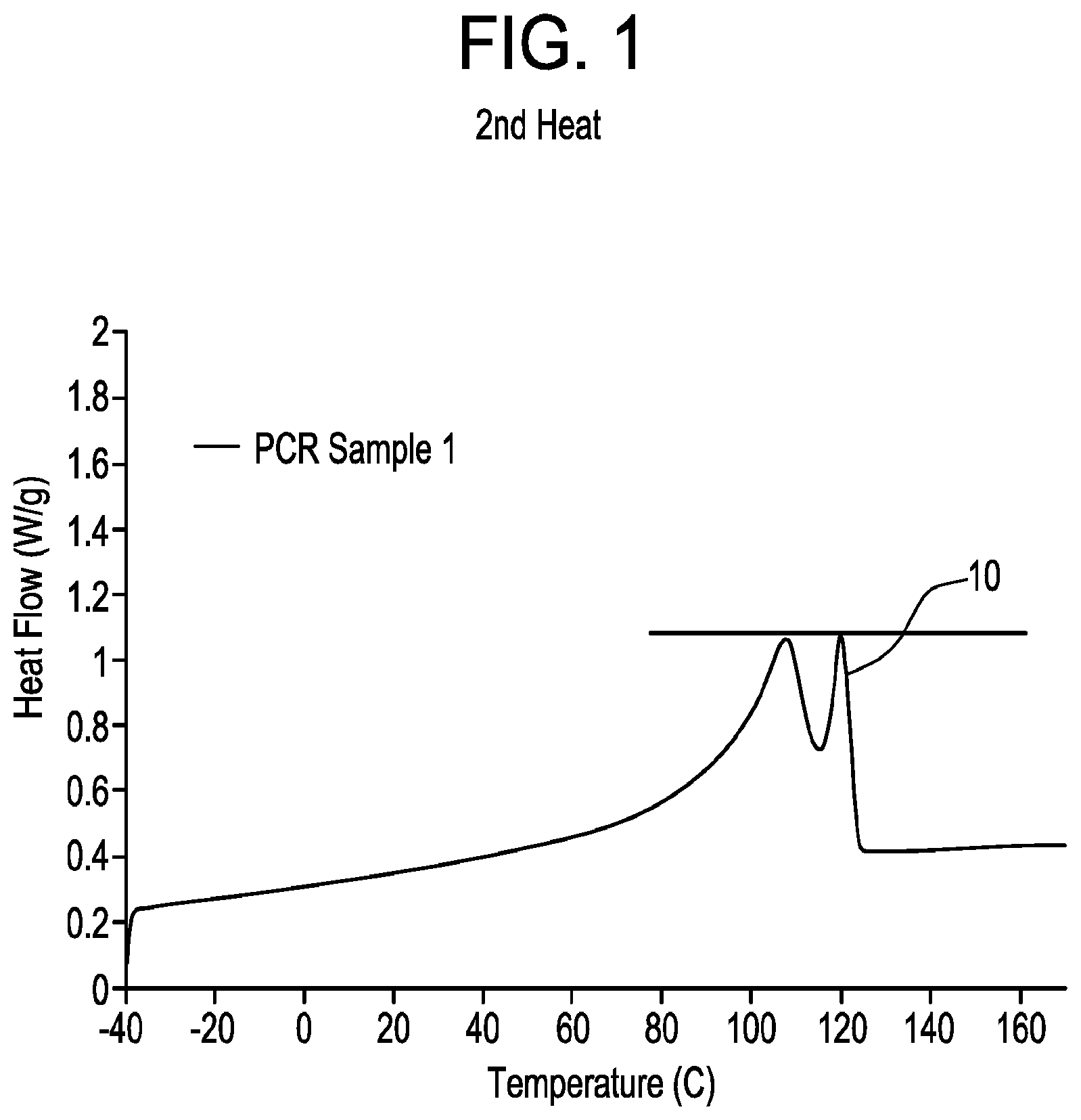 Patent US12552921 — Films including post consumer resin — Figure 1