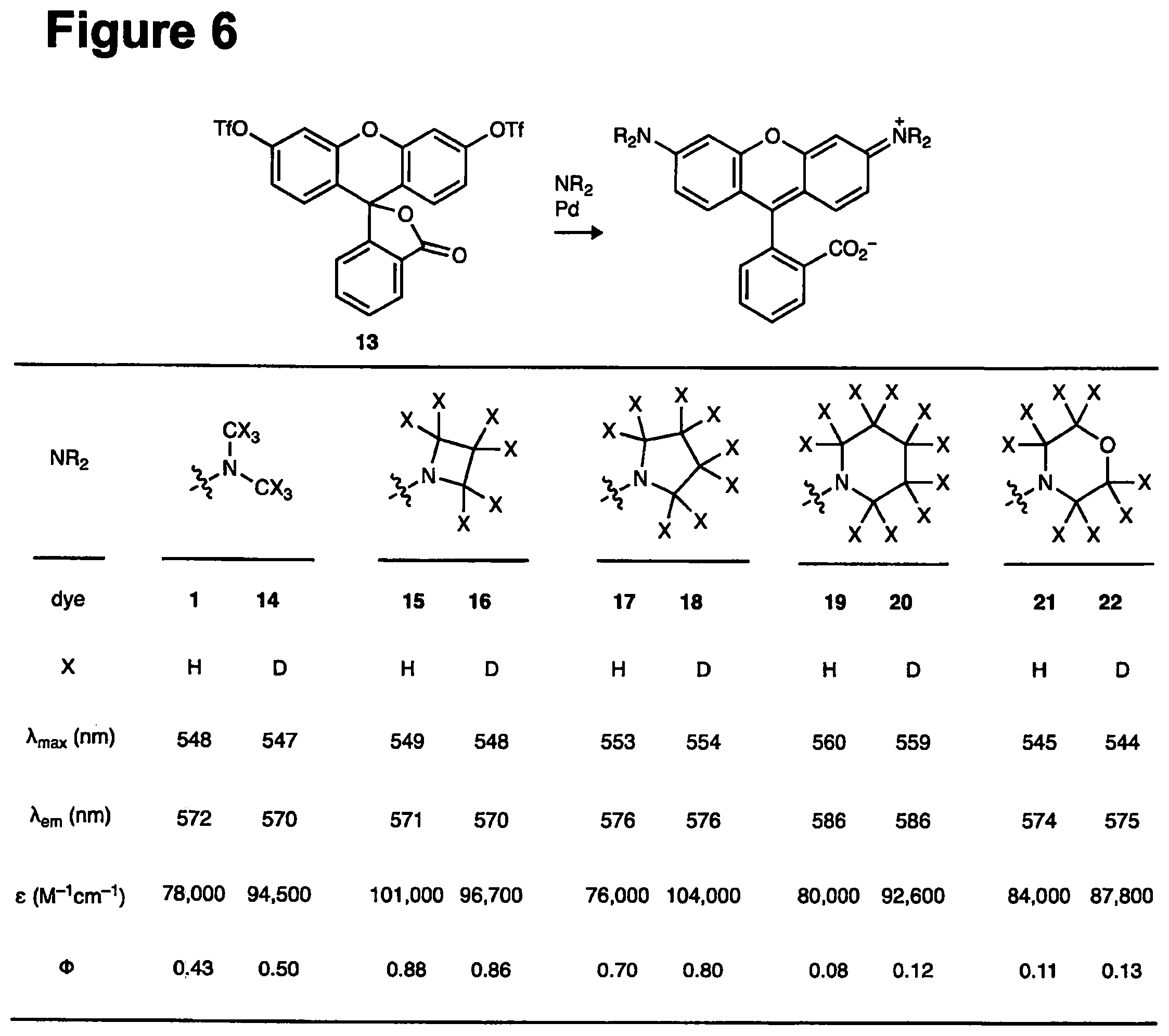 Patent US12552938 Figure 6 – Deuterated fluorophores