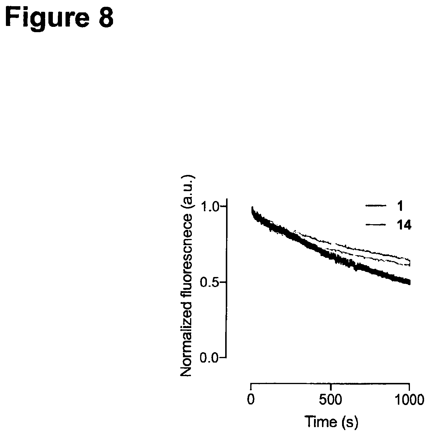 Patent US12552938 Figure 8 – Deuterated fluorophores