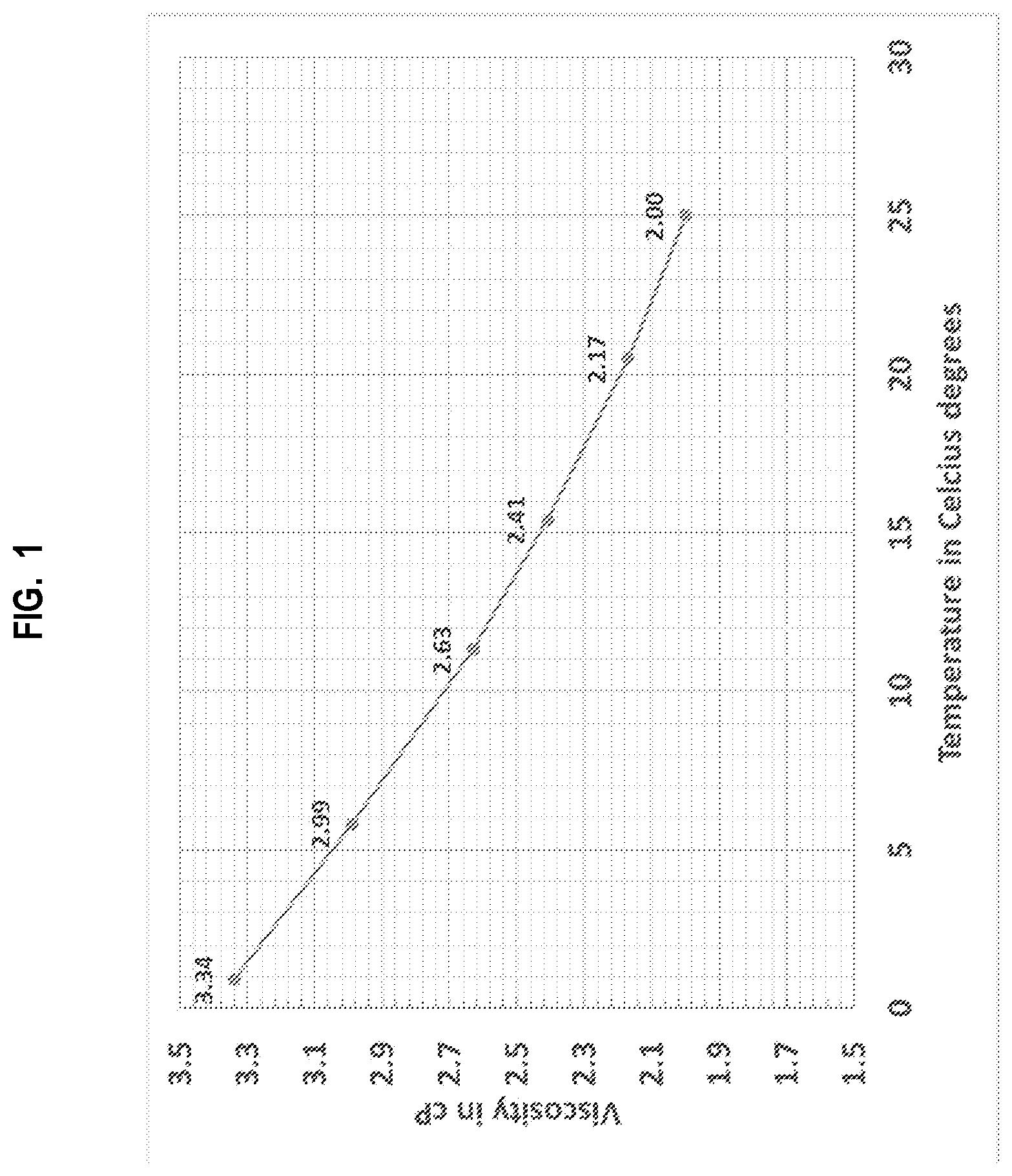 Patent US12552957 — Industrial thermal inkjet inks — Figure 1