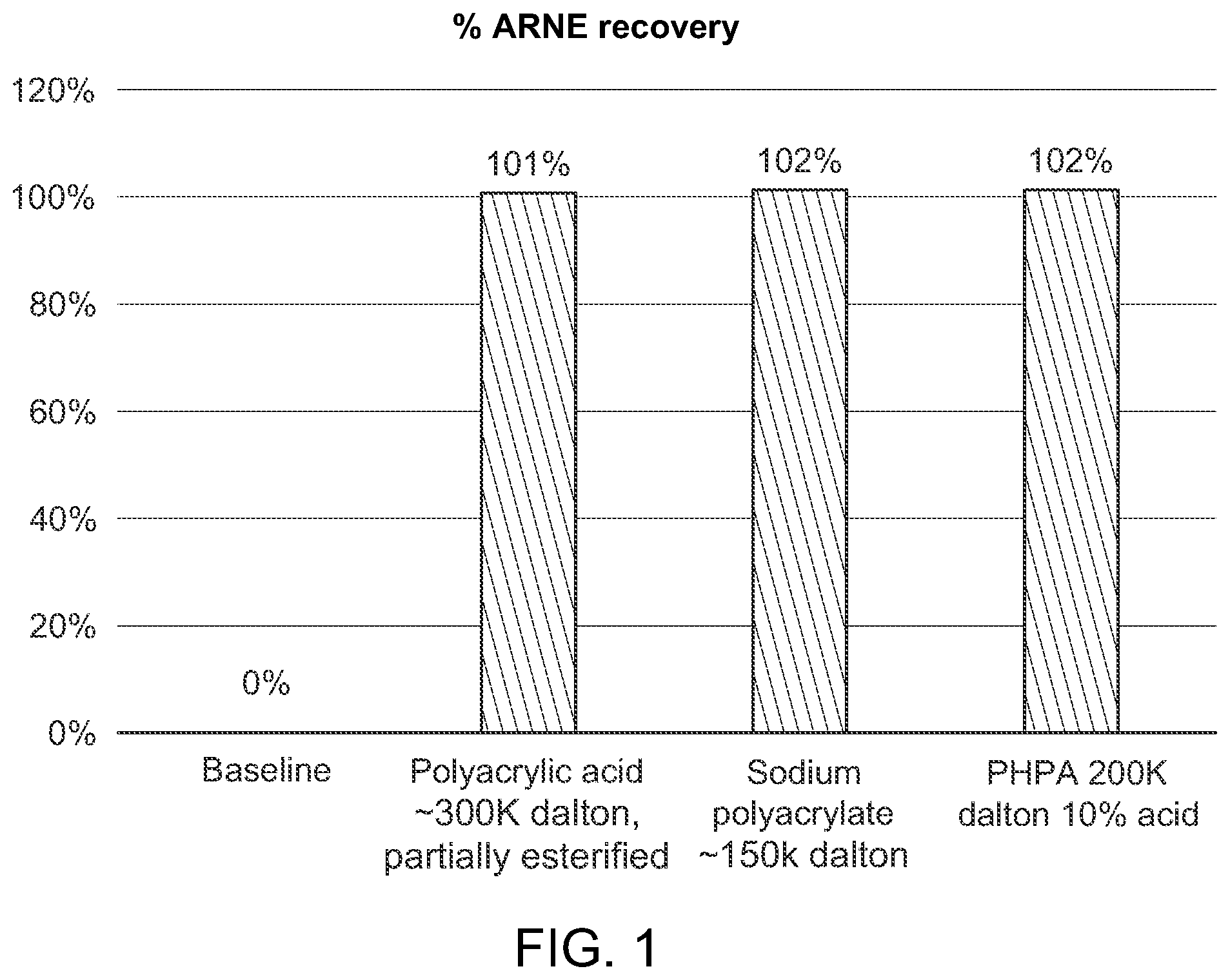 Patent US12552977 — Polymer-based additives for shale stabilizations, wellbore fluid compositions comprising said additives, and methods of producing said compositions and improving shale stabilizations using said compositions — Figure 1