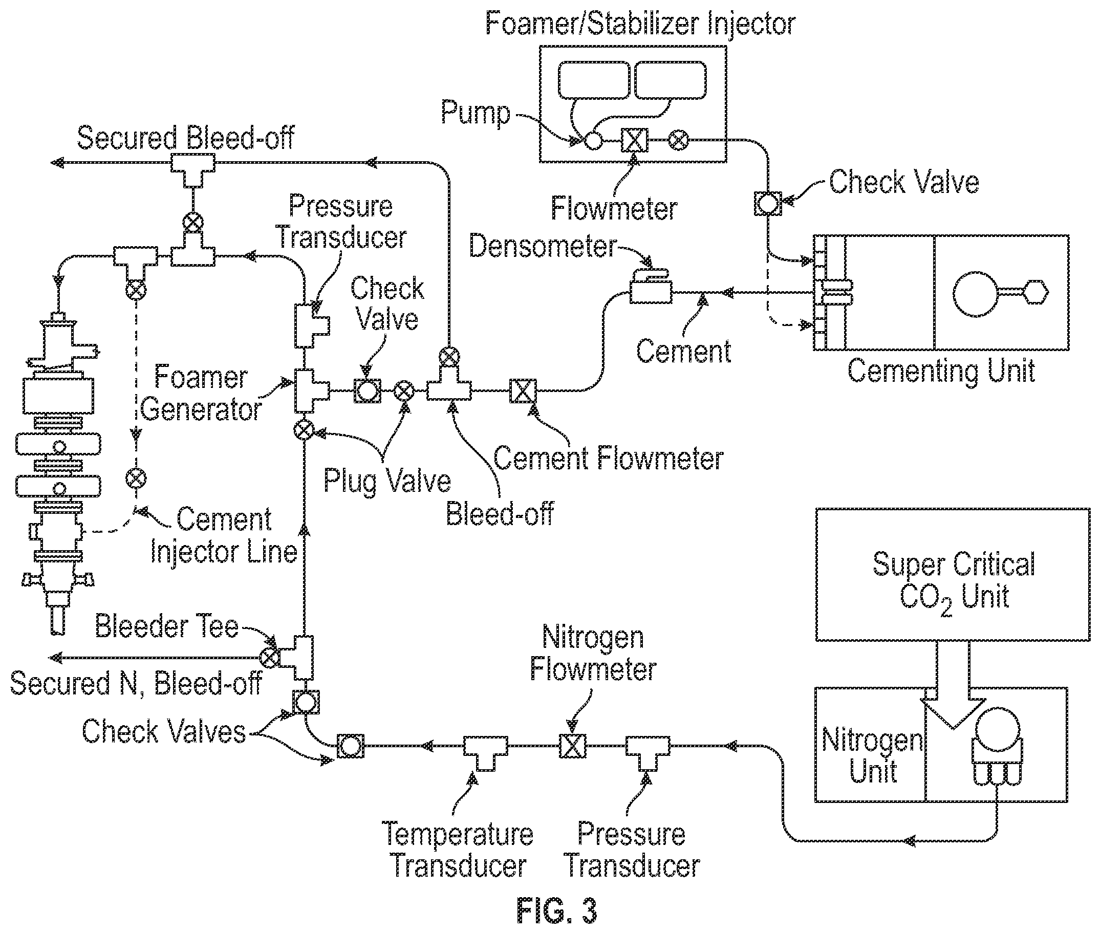 Patent US12552978 Figure 3 – Method of reacting CO2 by emulsifying concrete and use in oilwell cementing