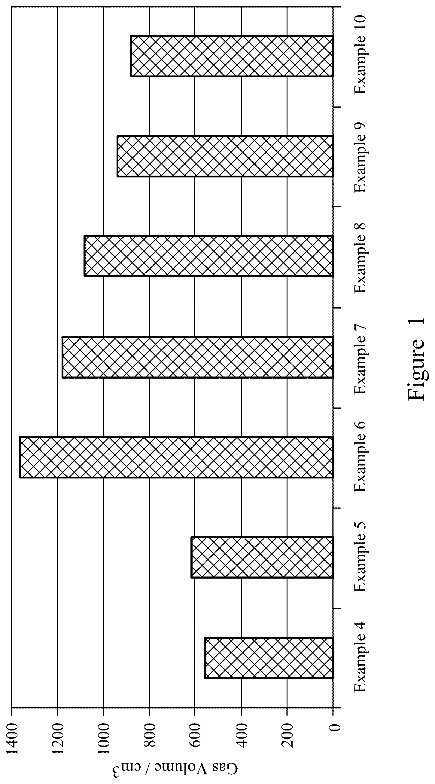 Patent US12552982 — Treatment of subterranean formations — Figure 1