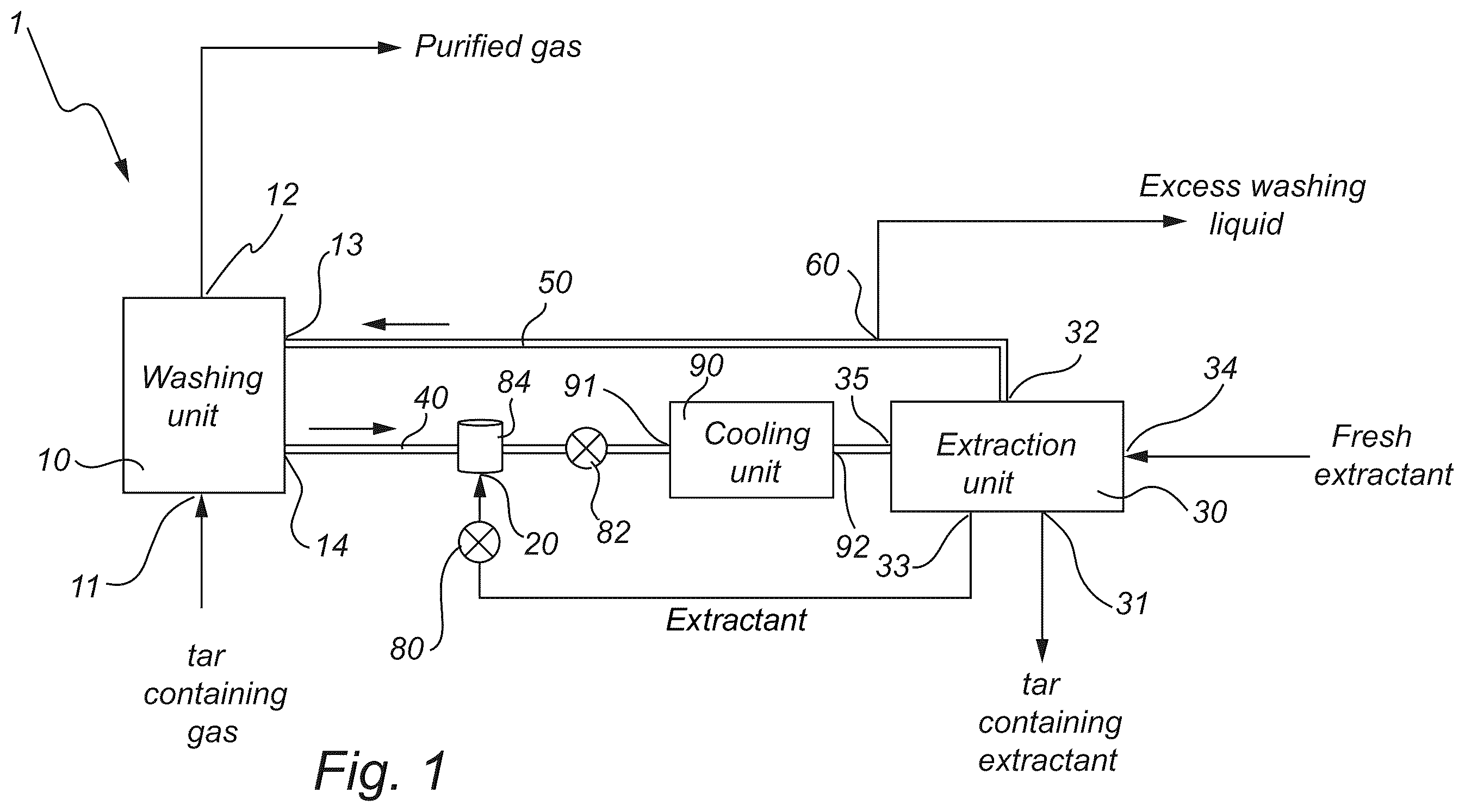 Patent US12552993 — Purification of tar containing gas streams — Figure 1