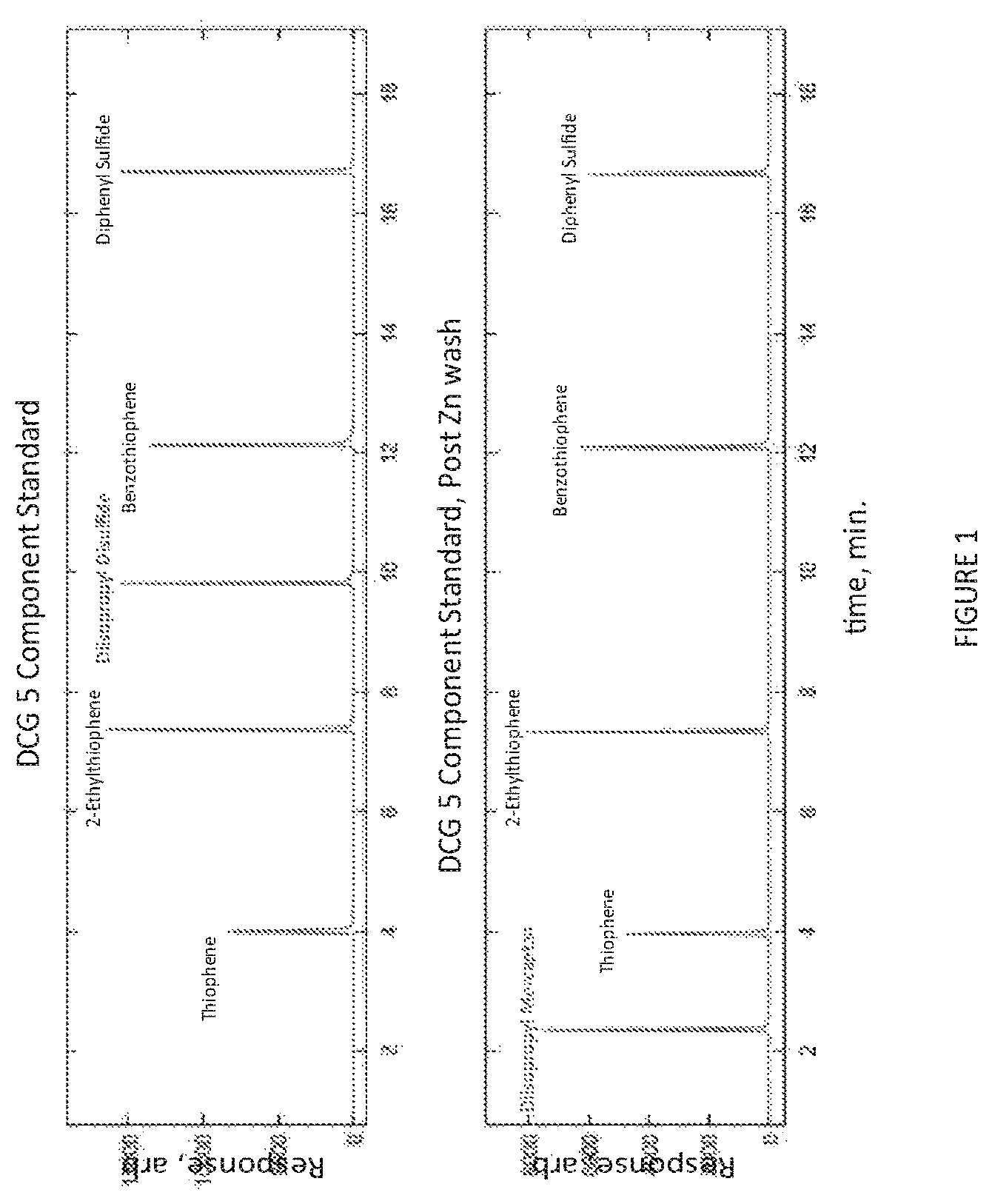 Patent US12552997 — Targeted disulfide reduction in petroleum matrices — Figure 1