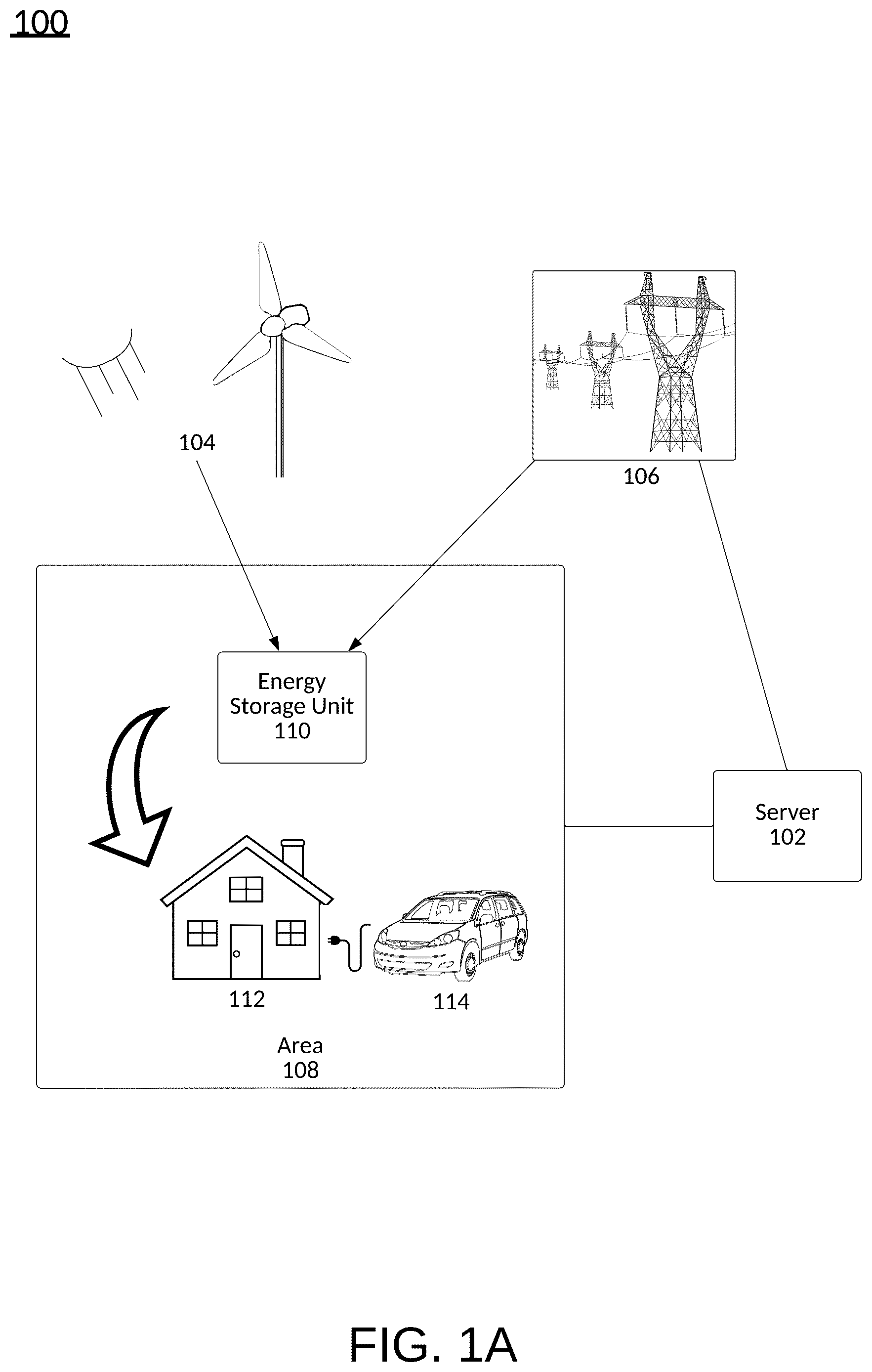 Patent US12556004 — Managing renewable energy disruption — Figure 1