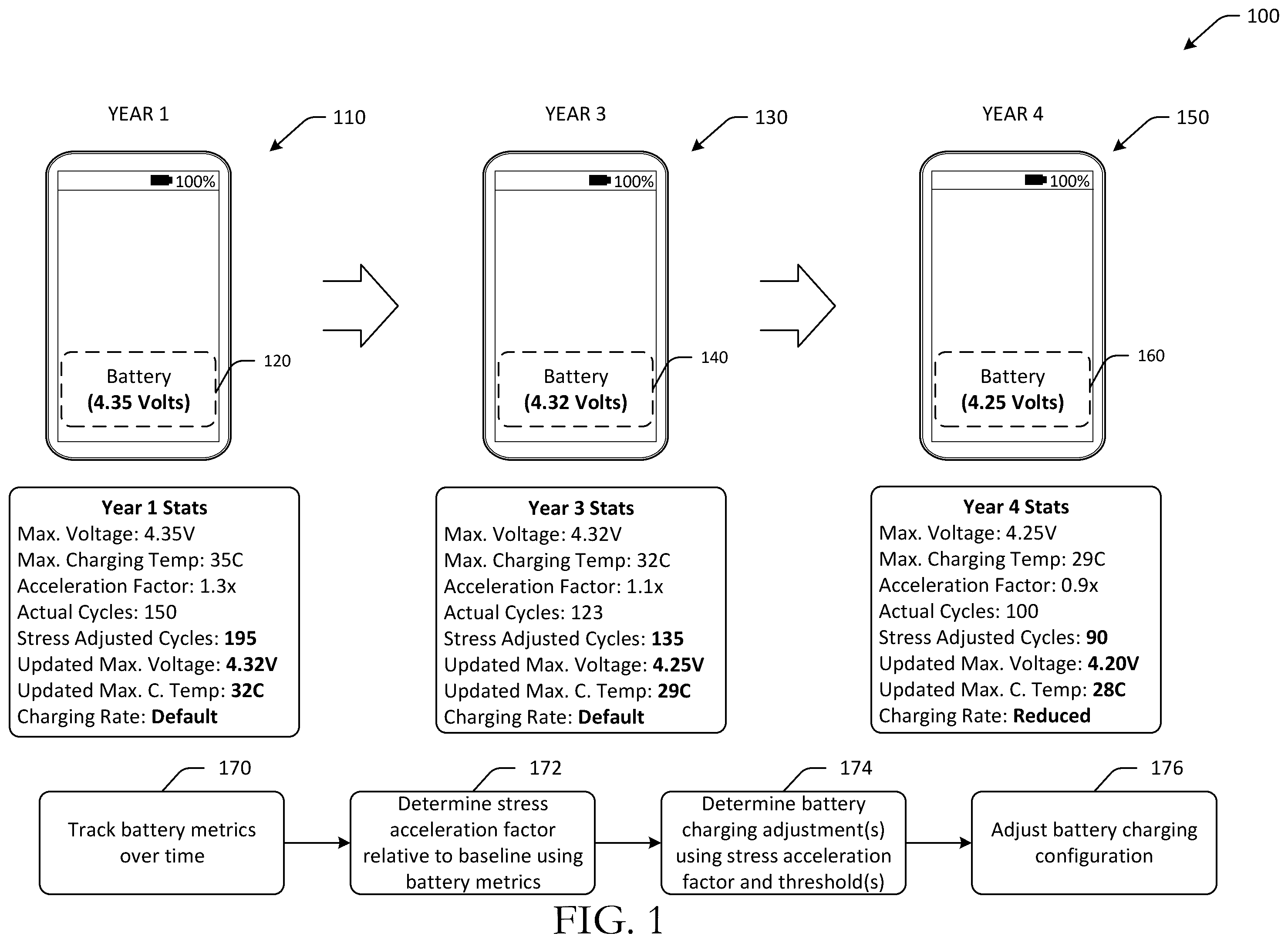 Patent US12556024 — Dynamic adjustments to battery charging using battery metrics — Figure 1