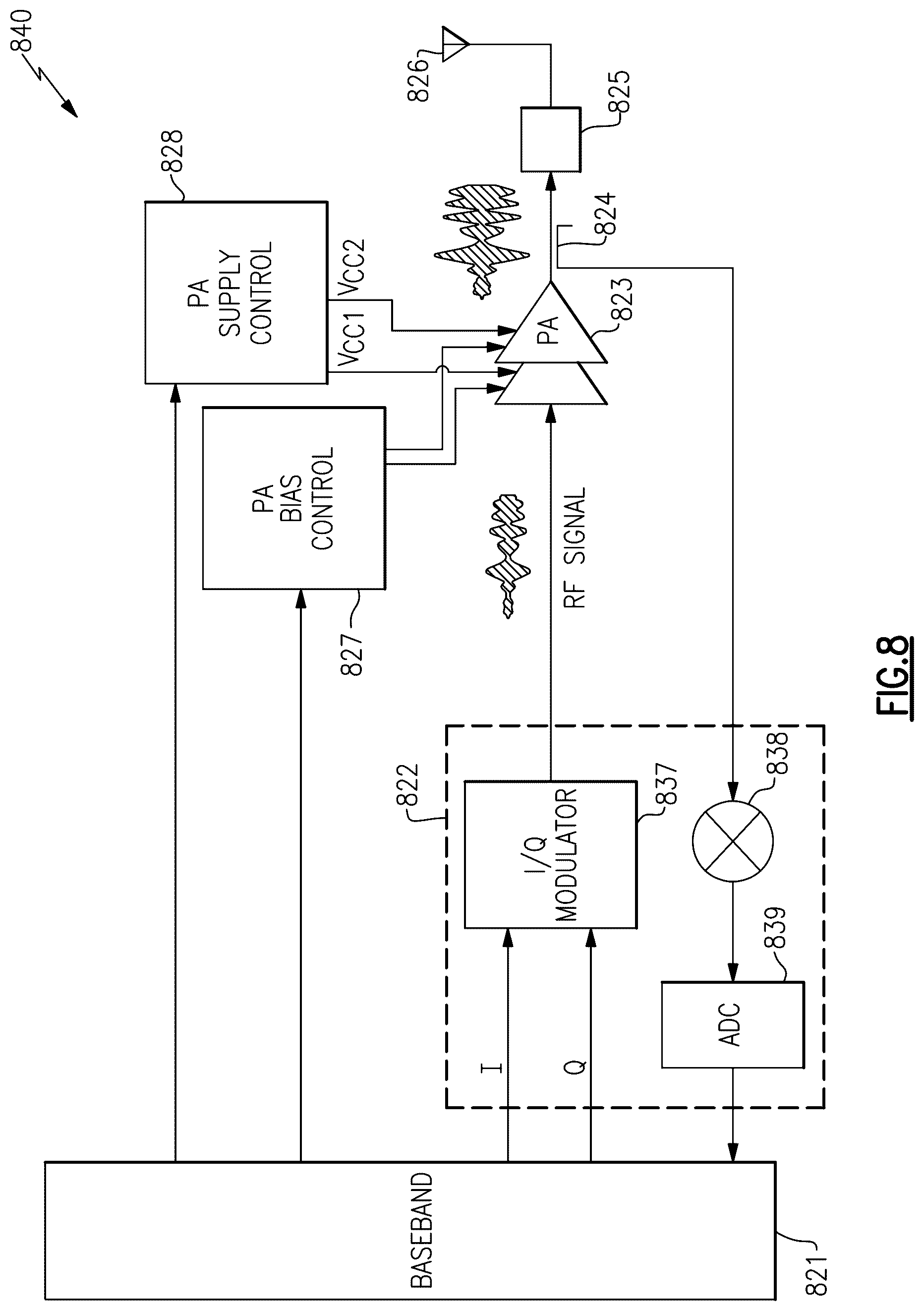 Patent US12556150 Figure 10 – Advanced gain shaping for envelope tracking power amplifiers