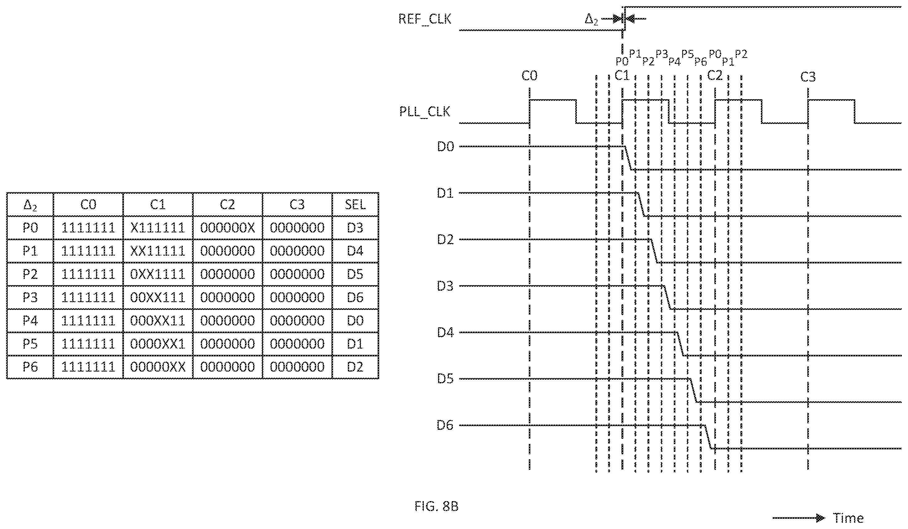 Patent US12556188 Figure 6 – Analog-to-digital converter (ADC) clock phase continuity across user equipment microsleep mode