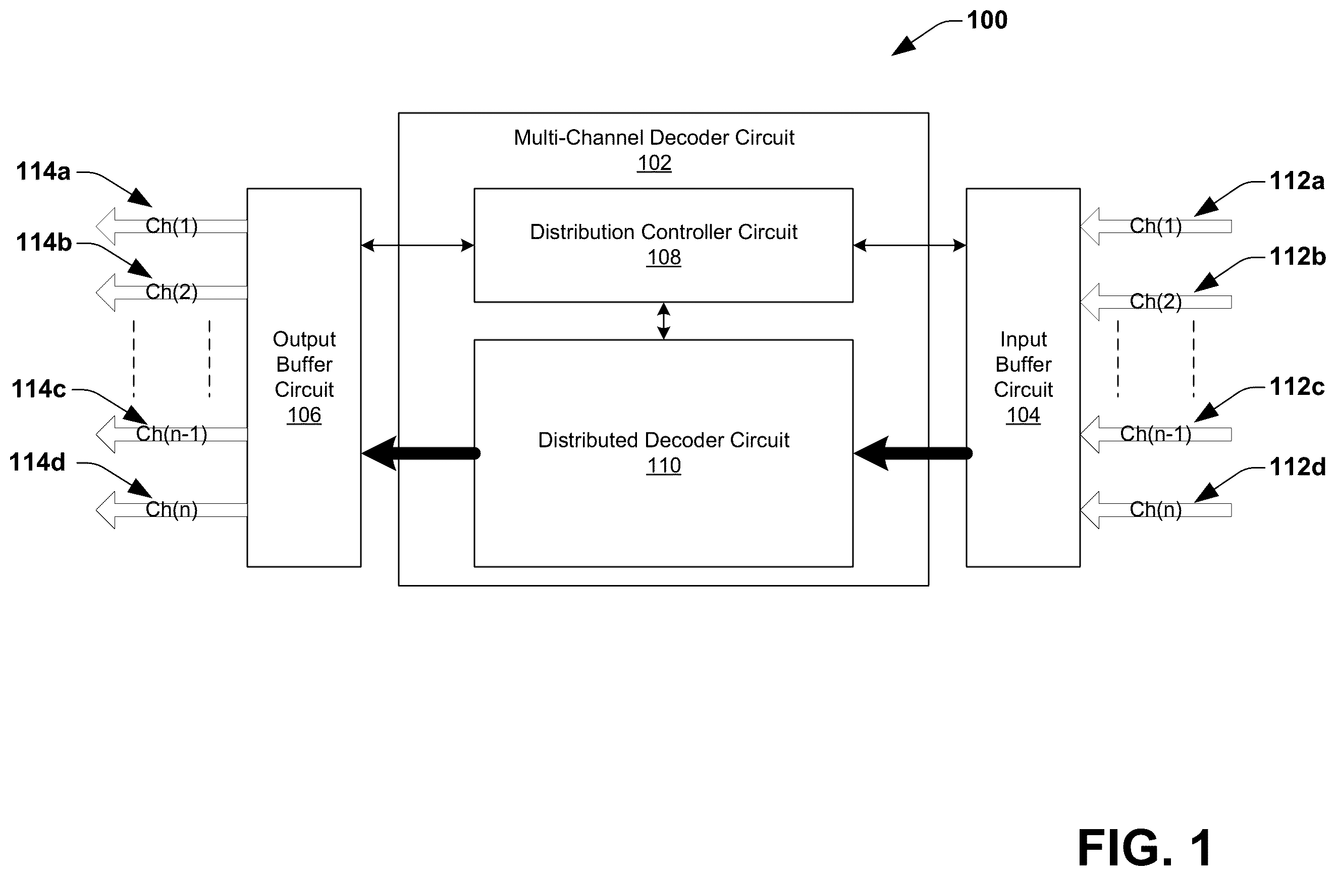 Patent US12556200 Figure 1 – Multi-channel decoder with distributed scheduling