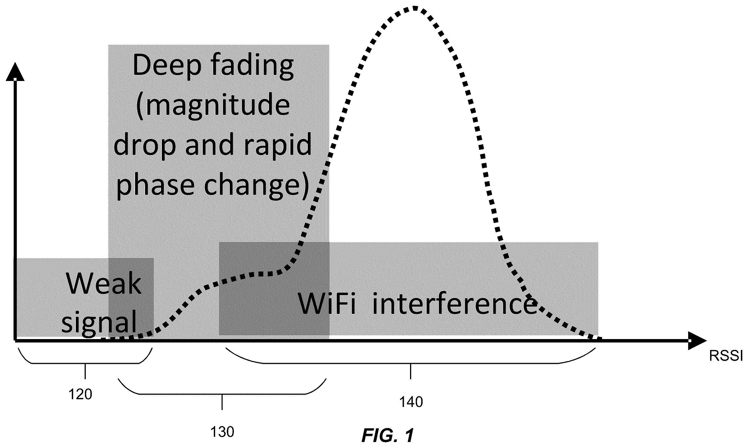 Patent US12556225 Figure 1 – Adaptive frequency hopping (AFH) channel classification algorithm for narrowband wireless radio in battery management system-like (BMS-like) environment