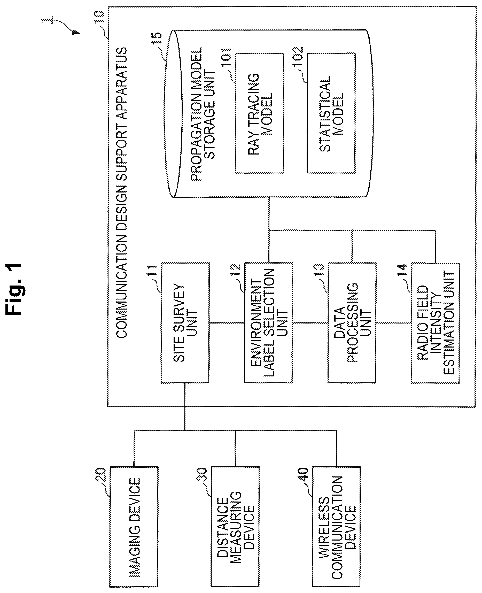 Patent US12556294 — Communication design support apparatus, communication design support method and program — Figure 1