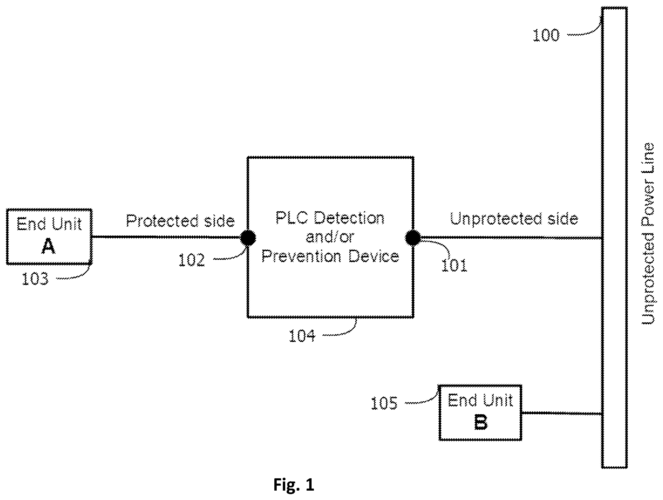 Patent US12556300 Figure 1 – Systems, devices and methods for detection and/or prevention of power line communication