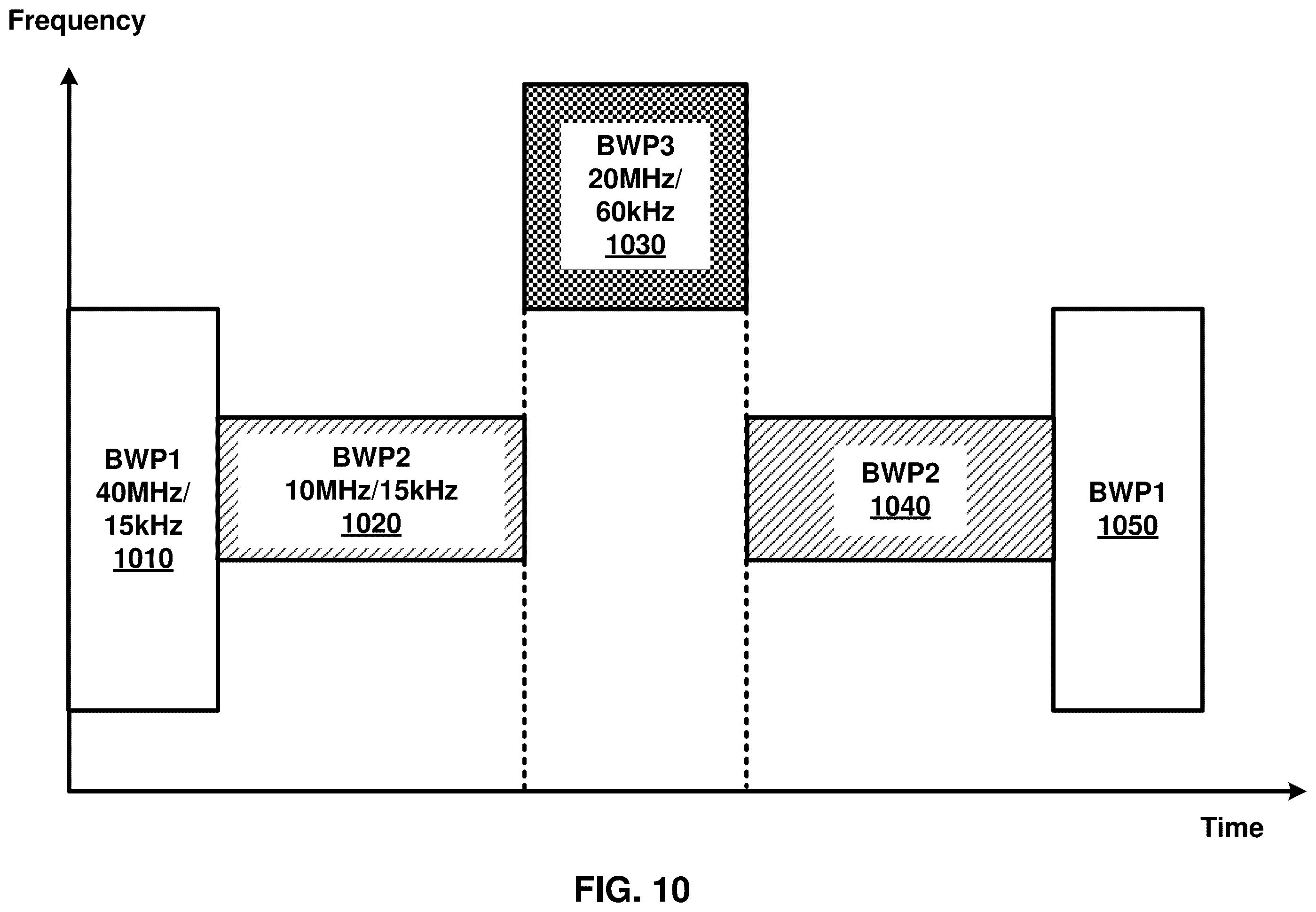 Patent US12556348 Figure 10 – Power-saving active BWP