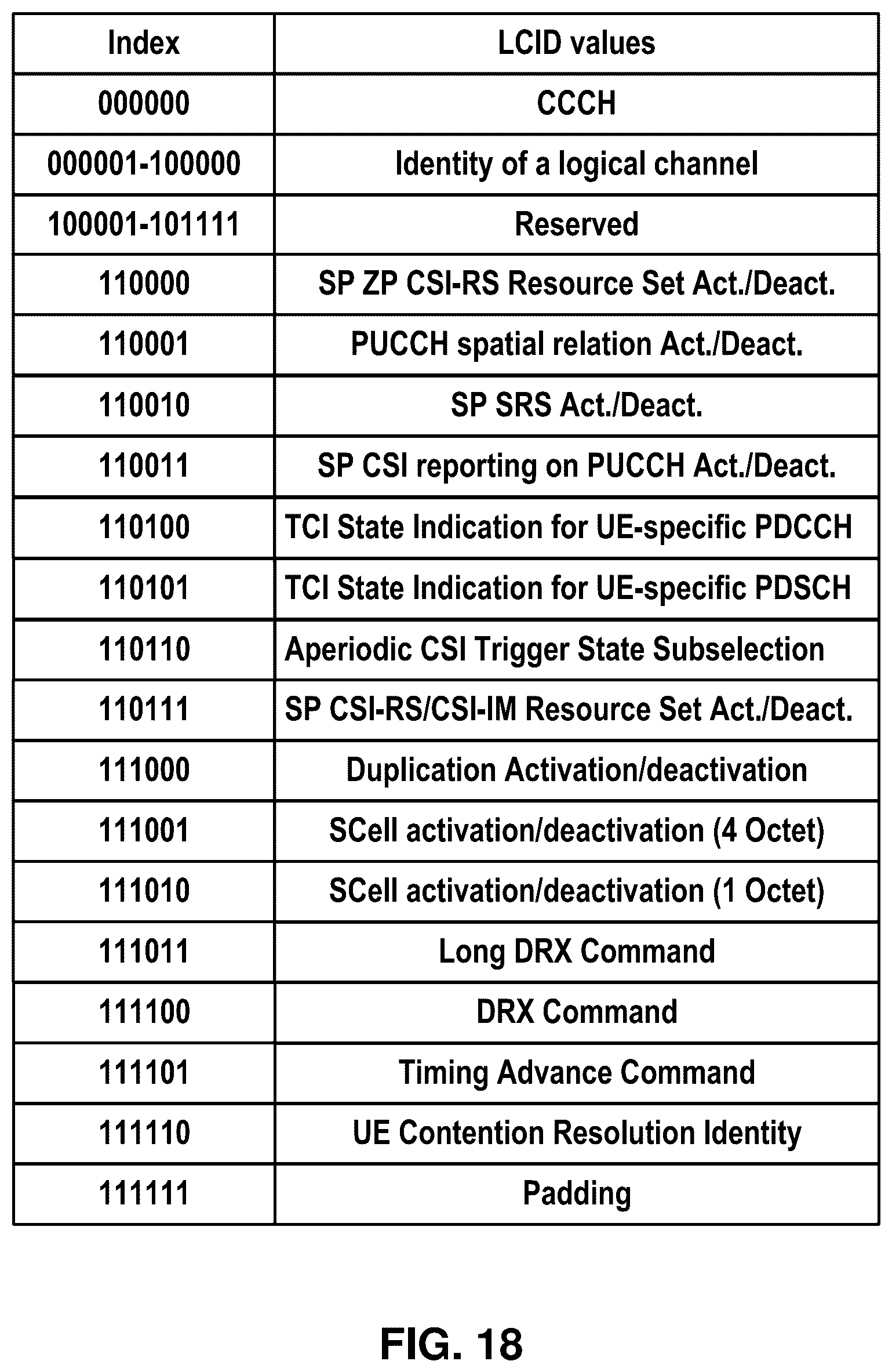 Patent US12556348 Figure 18 – Power-saving active BWP