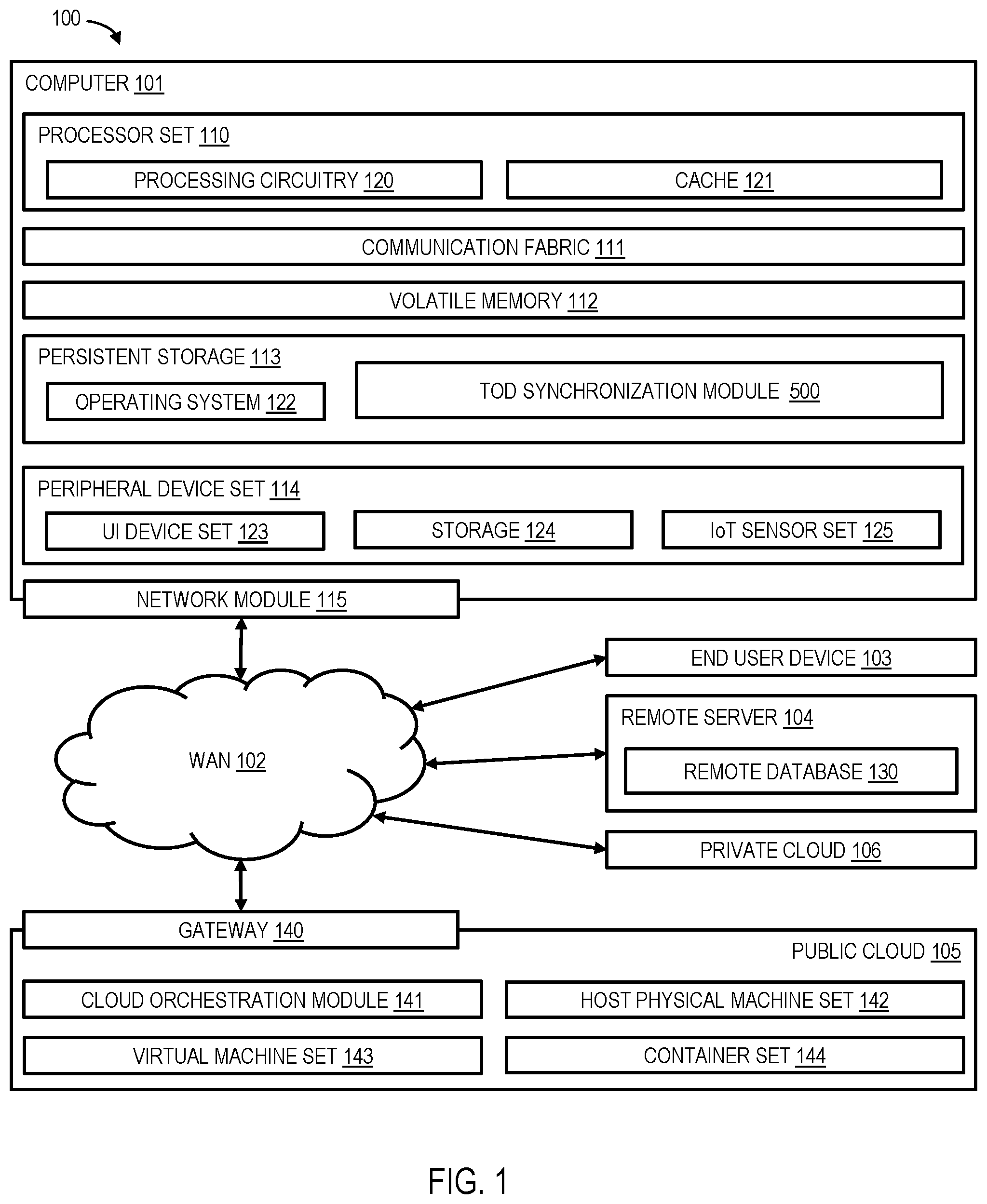 Patent US12556357 — Flexible synchronization of time-of-day components — Figure 1