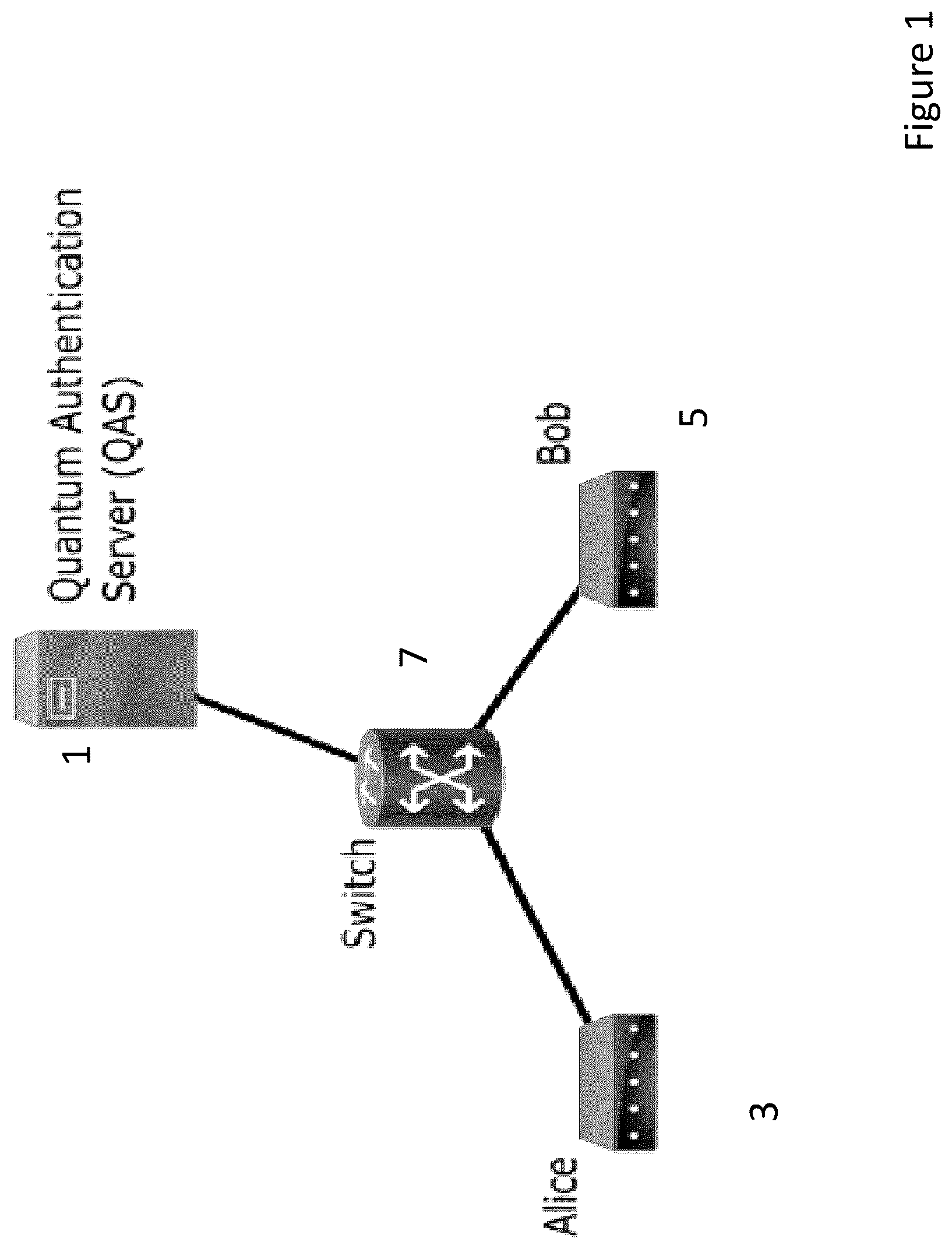 Patent US12556382 — Quantum network and a quantum authentication server — Figure 1
