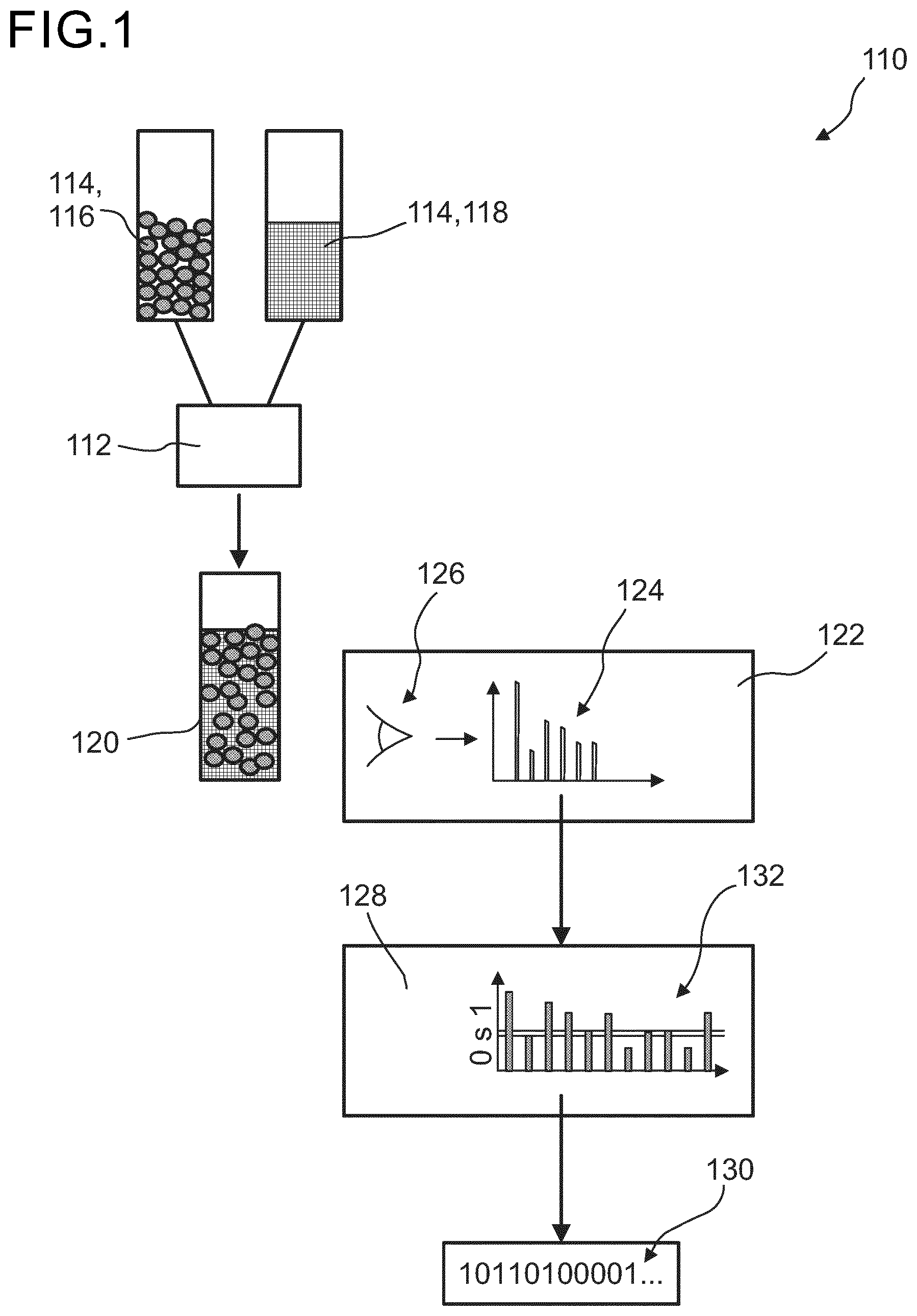 Patent US12556384 — Method for pseudo-random number generation for information encryption — Figure 1
