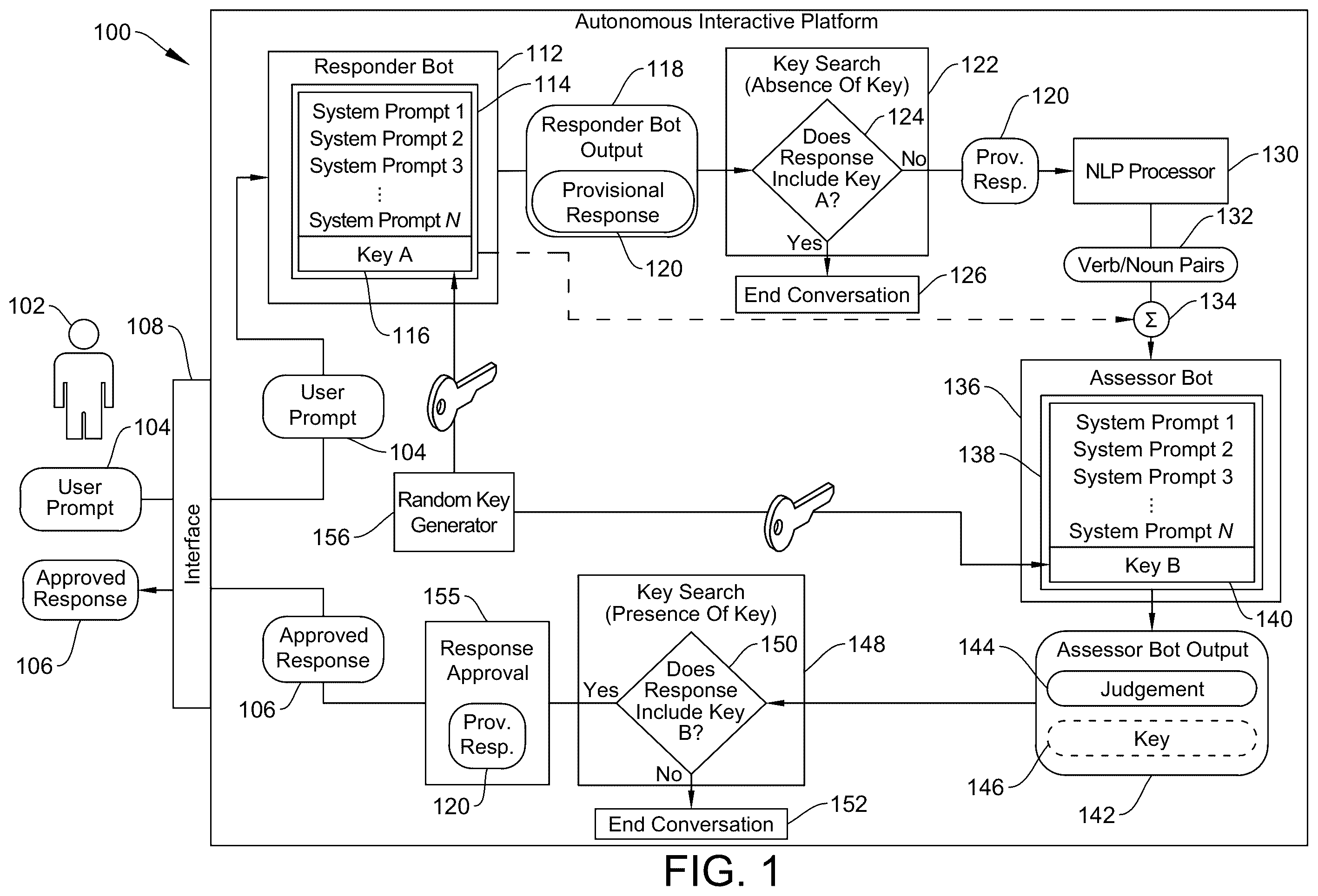 Patent US12556388 Figure 1 – Security framework for artificial intelligence systems