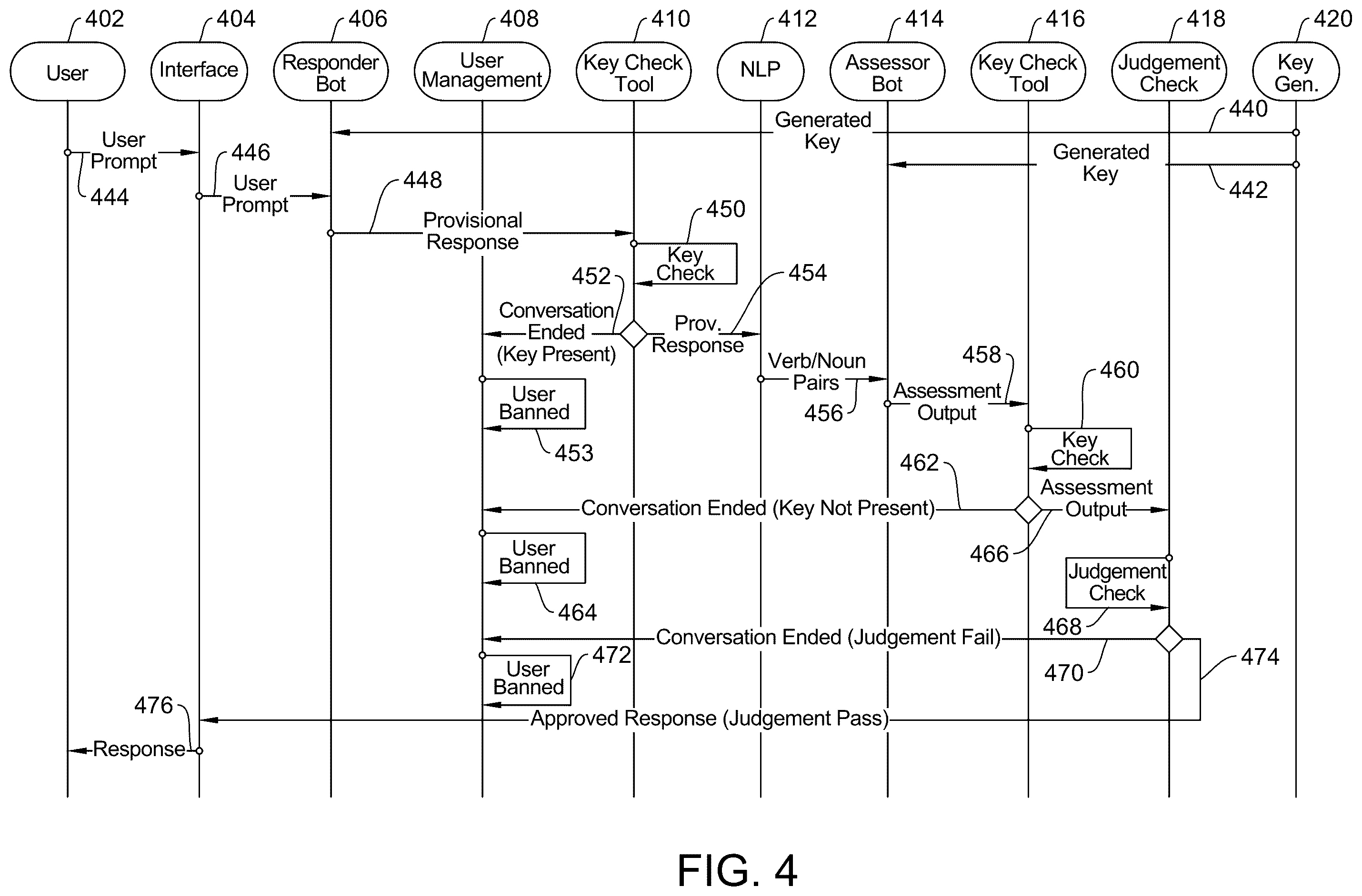 Patent US12556388 Figure 4 – Security framework for artificial intelligence systems