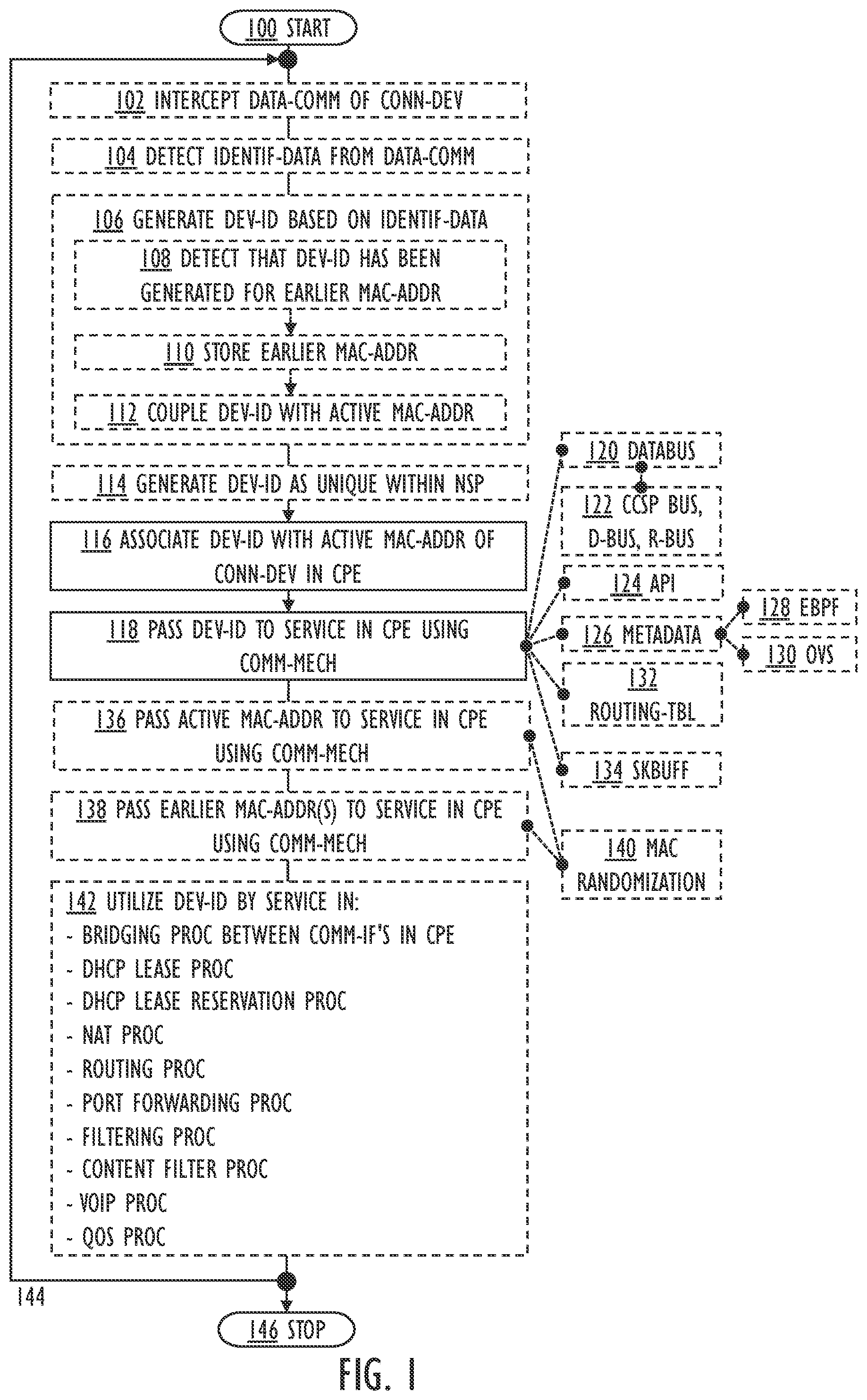 Patent US12556425 — Passing connected device identity to service in customer-premises equipment — Figure 1