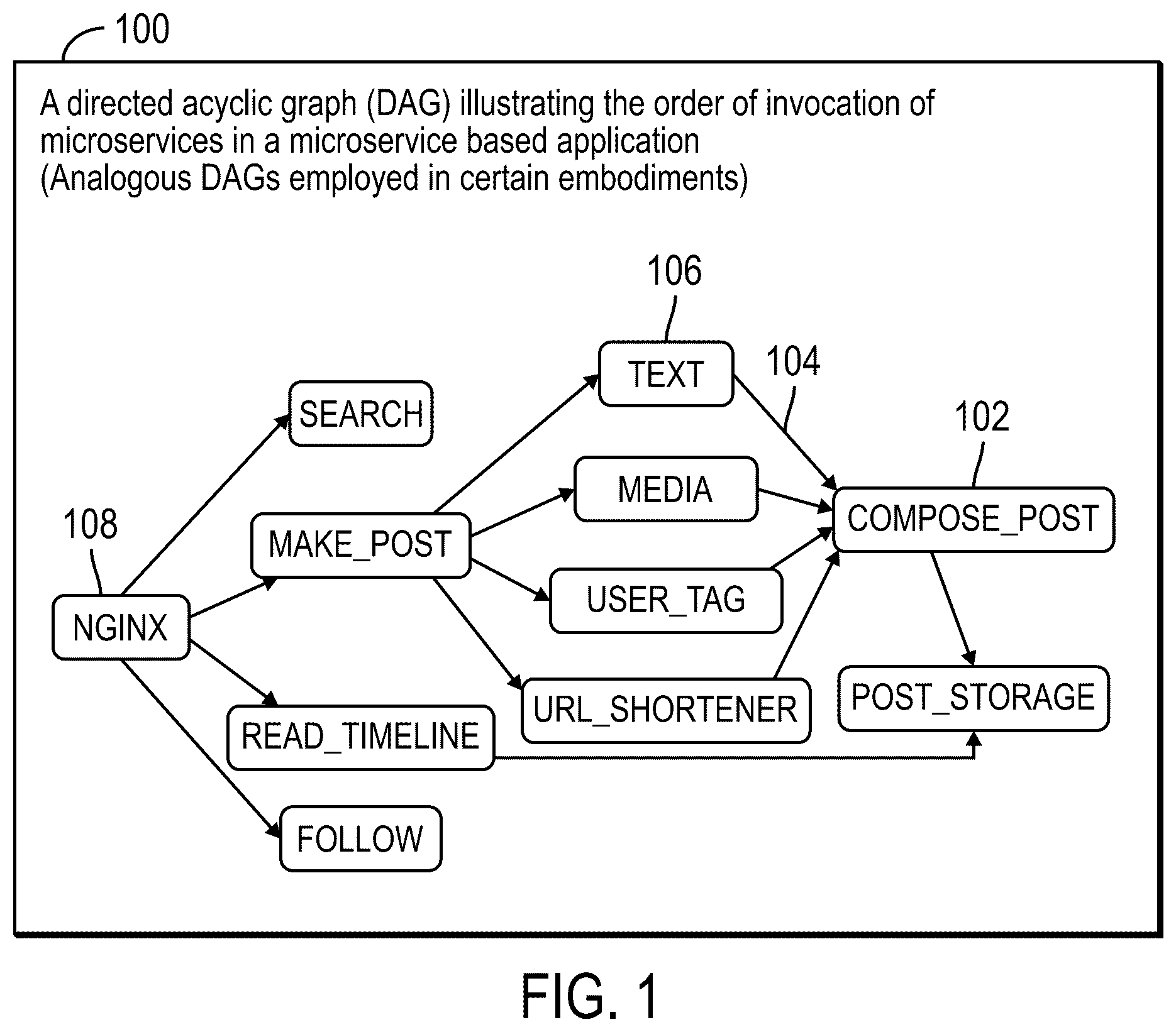 Patent US12556459 — Synthesizing allocations for microservices in multi-access edge computing — Figure 1