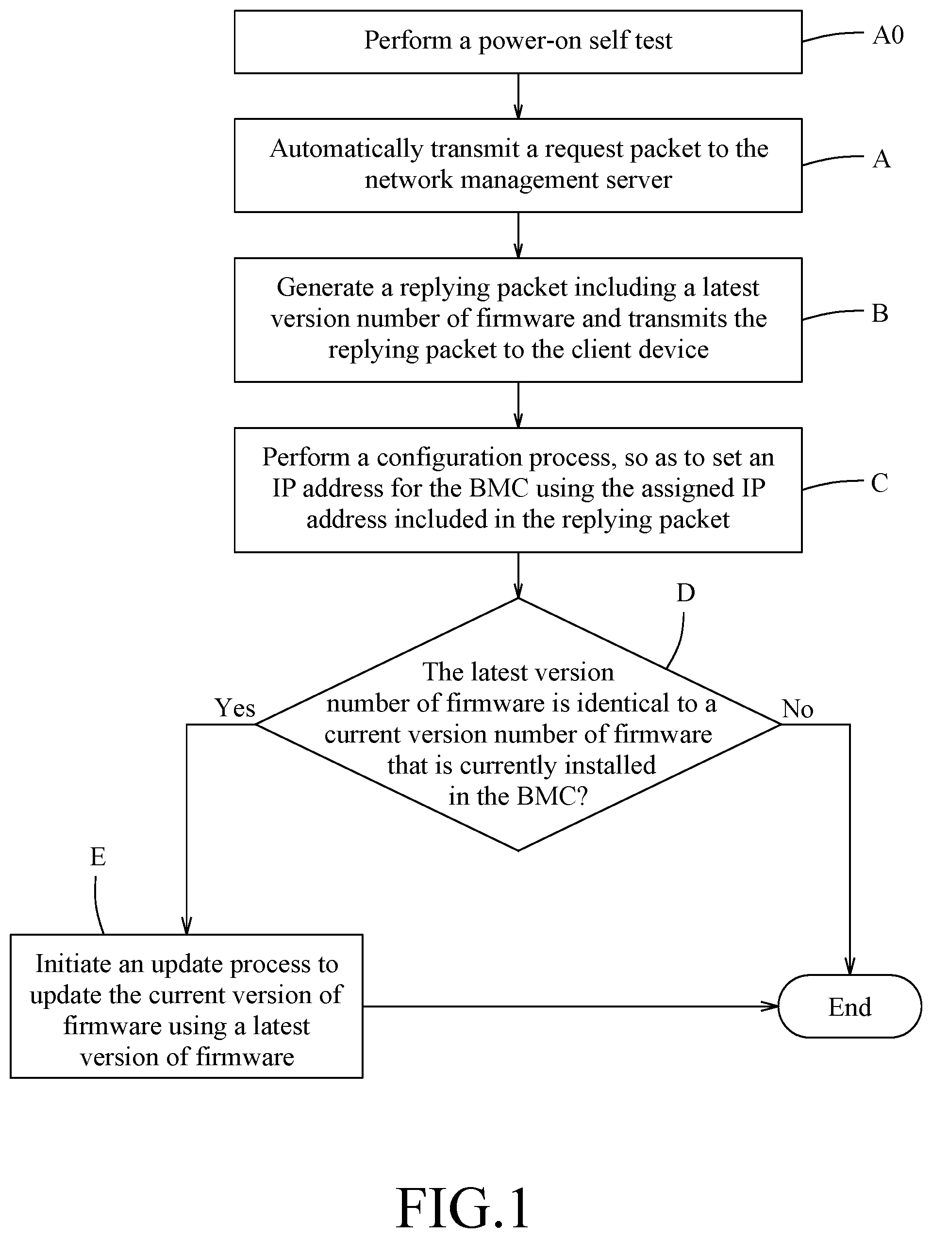 Patent US12556460 Figure 1 – Method and system for automatically requesting network management data