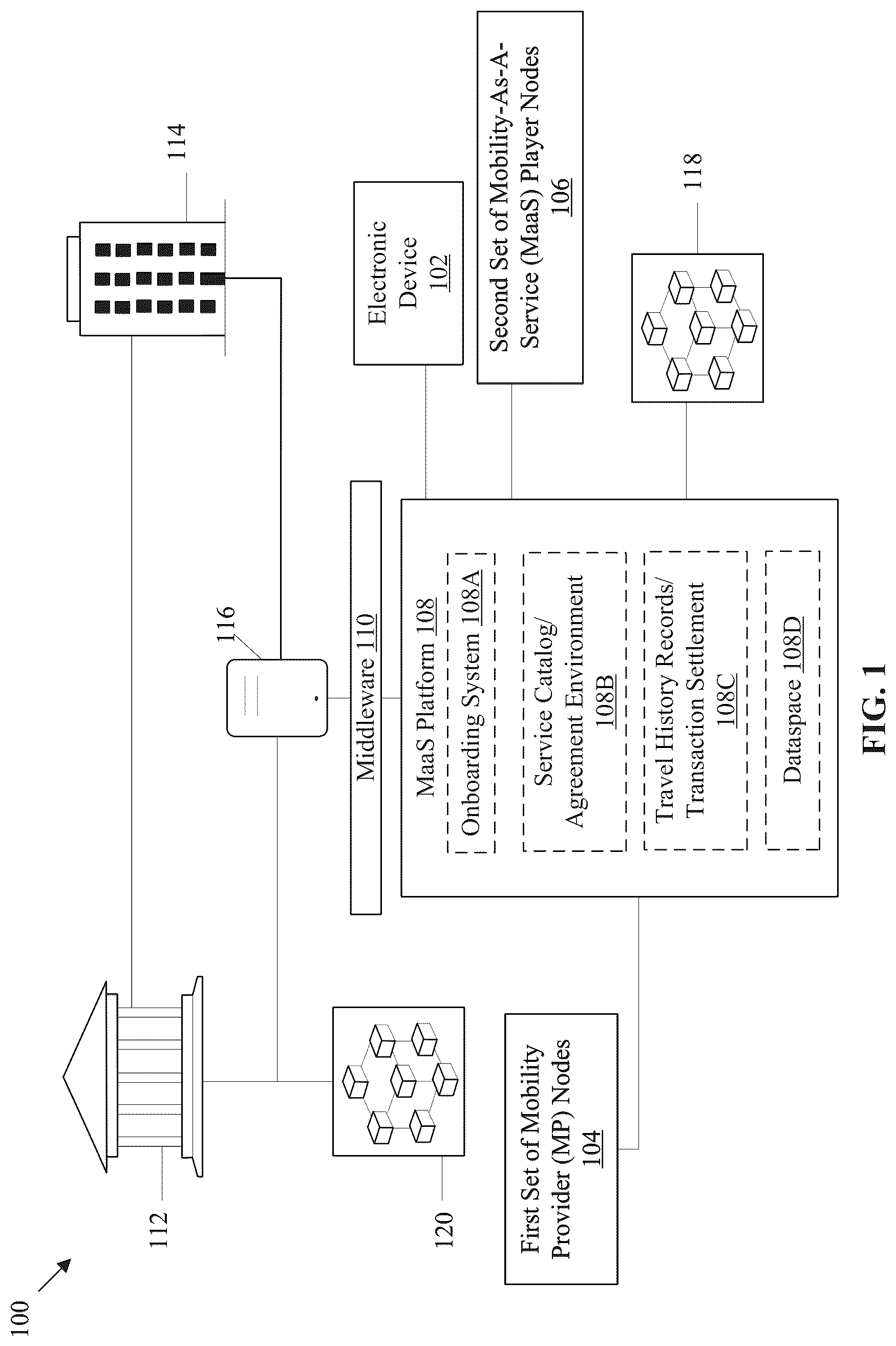Patent US12556462 — Mobility-as-a-service (MaaS) data sharing through a dataspace connector — Figure 1