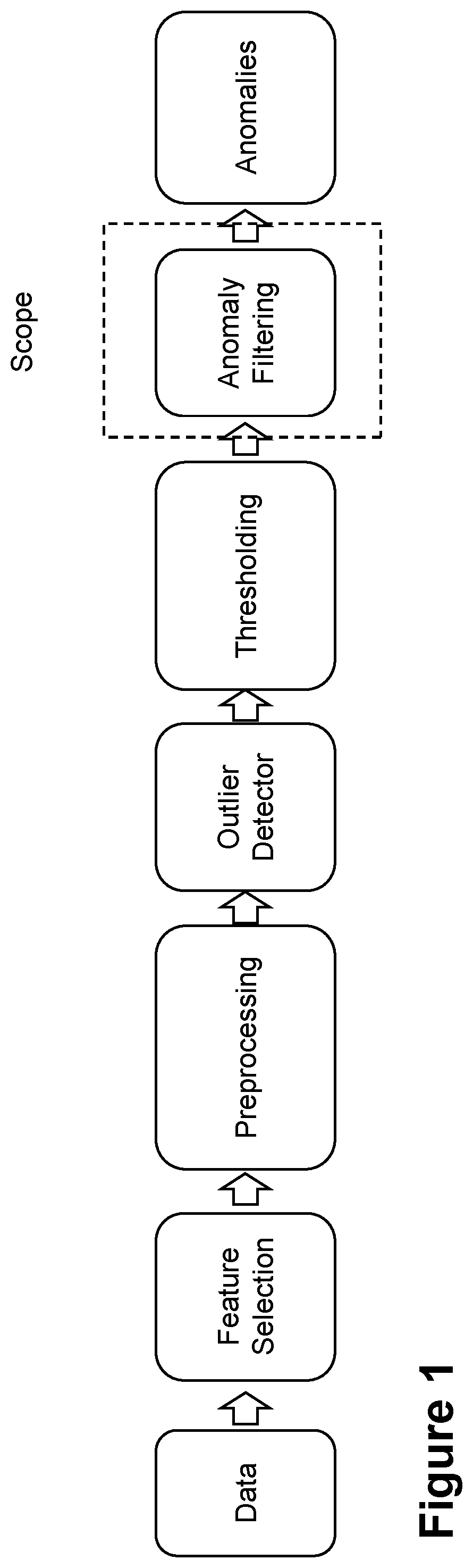 Patent US12556466 — First node, second node and methods performed thereby for handling anomalous values — Figure 1