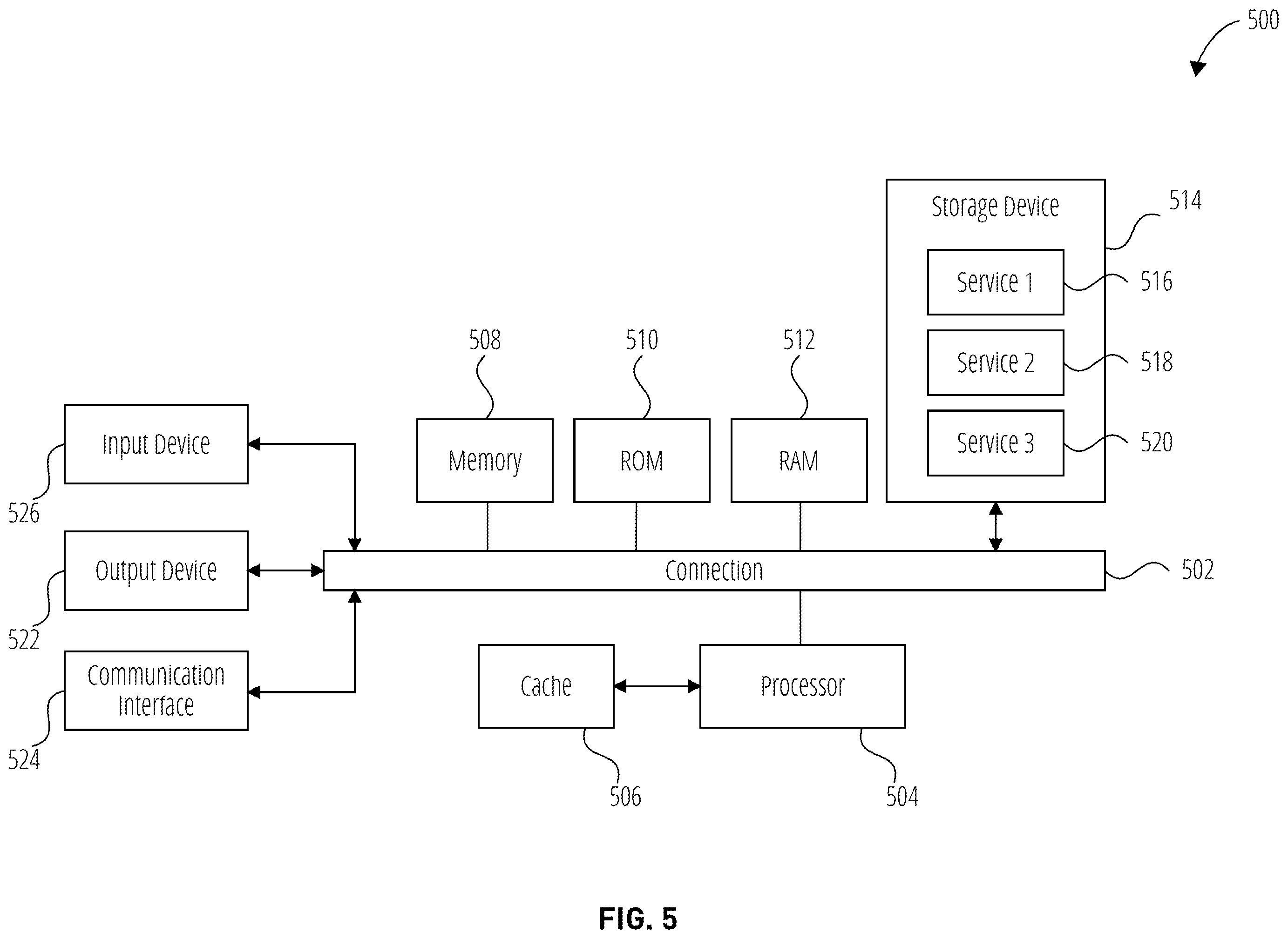 Patent US12556473 Figure 5 – Graceful removal of LACP member interfaces