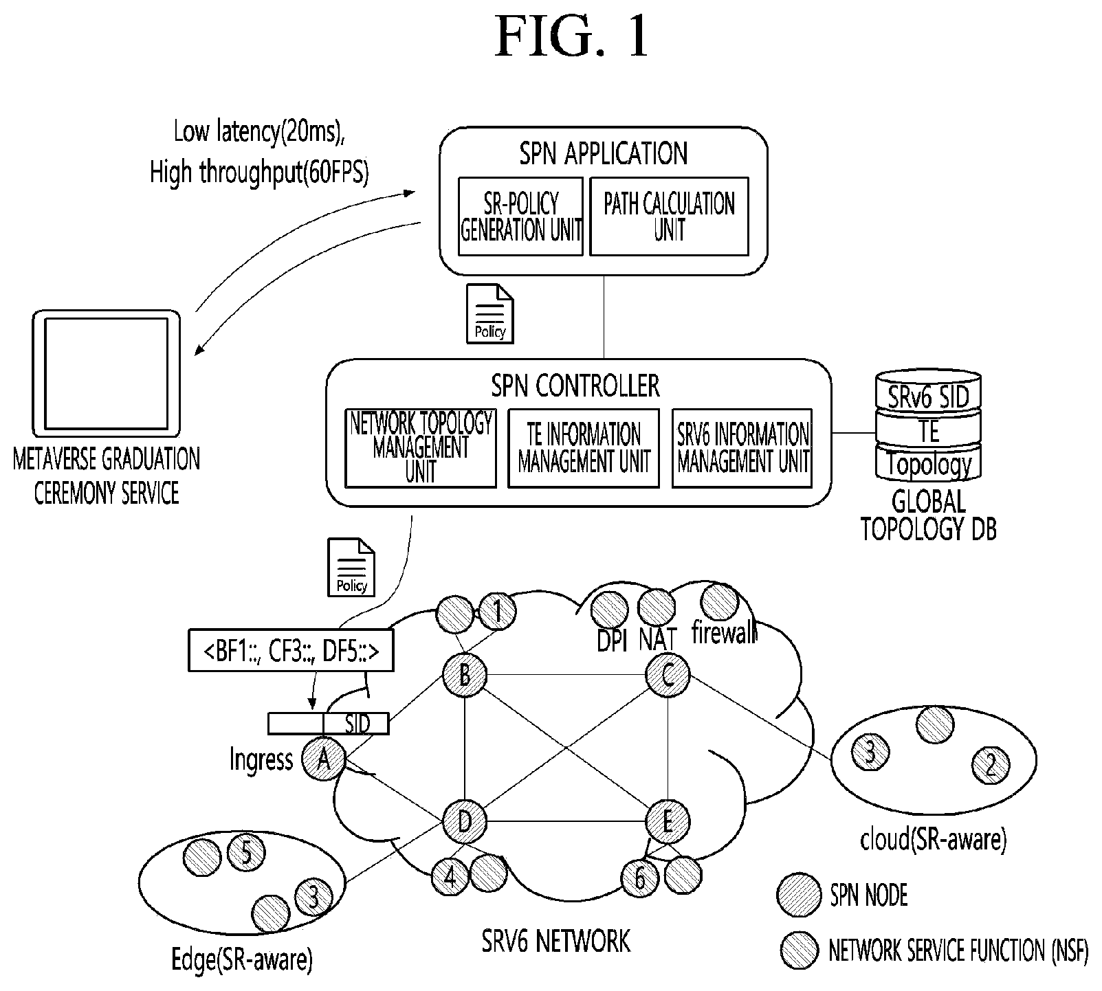 Patent US12556477 — Apparatus and method for providing dynamic network programming based on selective binding segment of segment routing in communication system — Figure 1