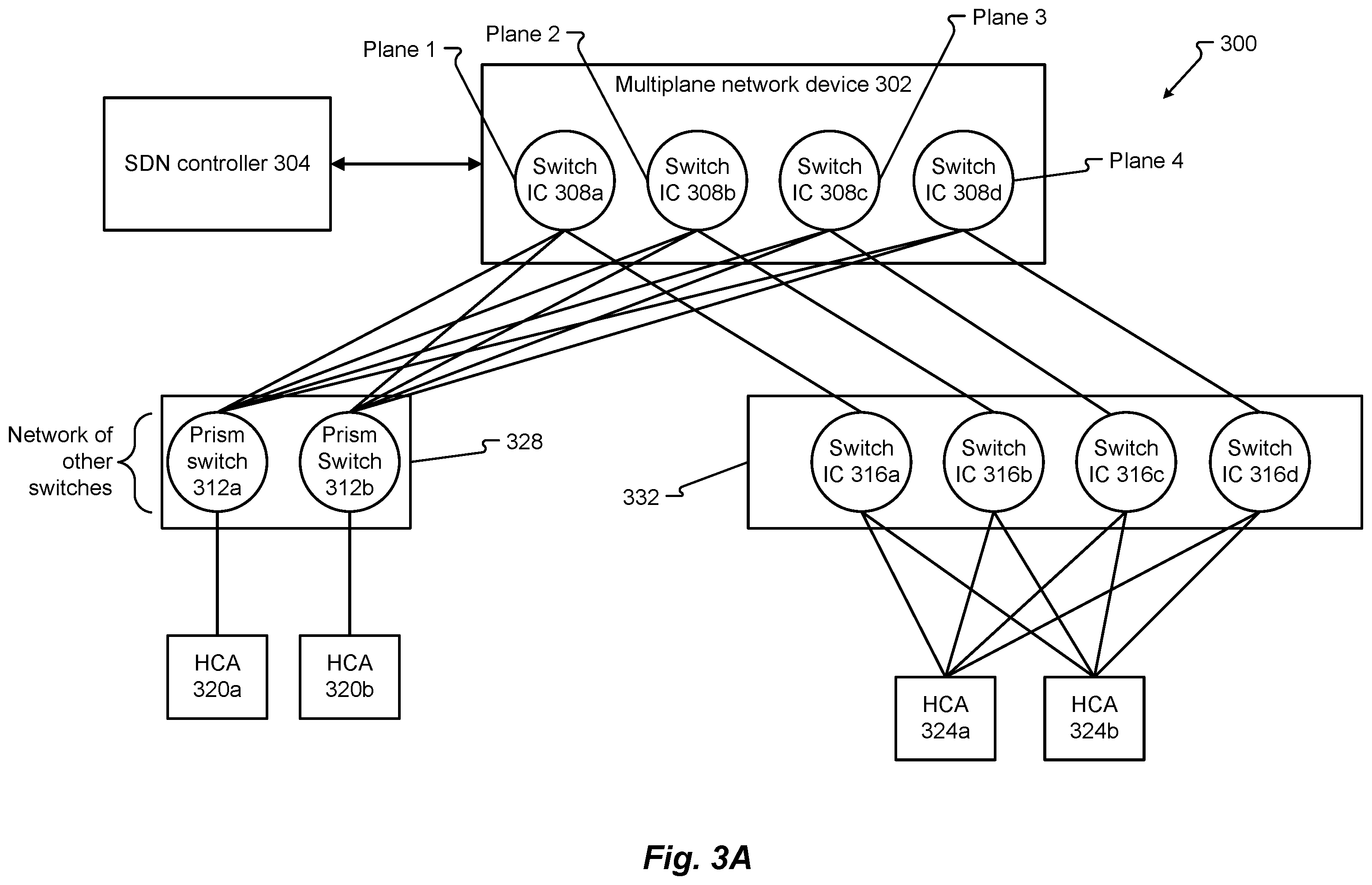 Patent US12556494 Figure 3 – Managing multiplane networks