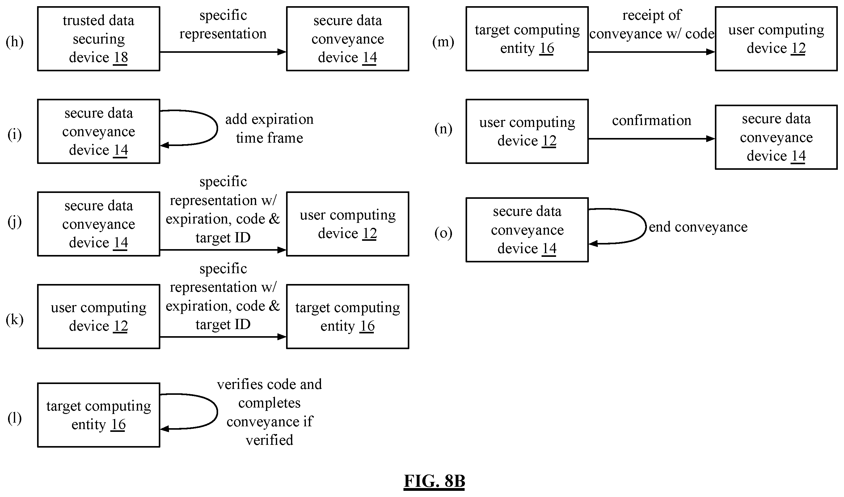 Patent US12556521 Figure 9 – Secure and trusted conveyance from user computing device to merchant computing entity