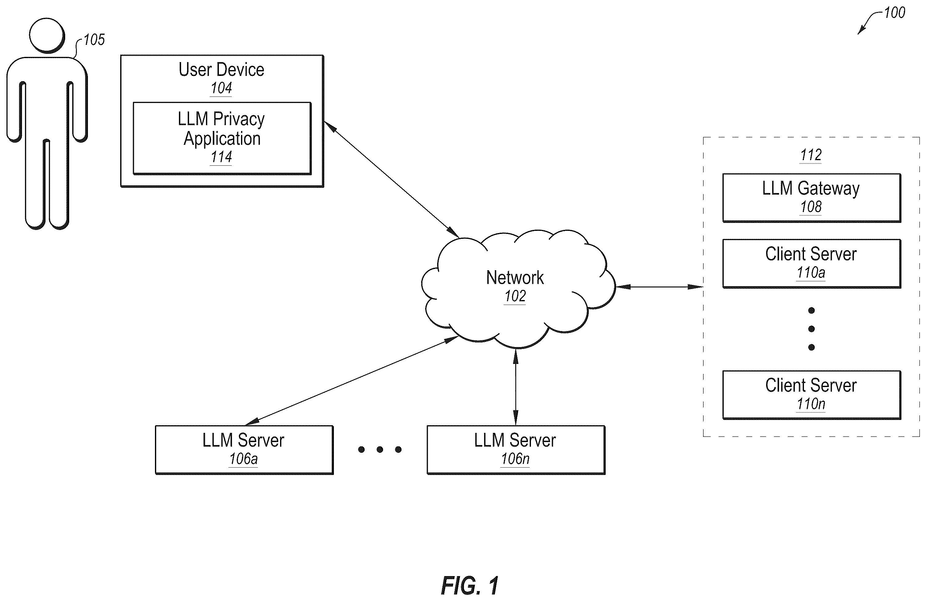 Patent US12556533 — Protecting private information during large language module interactions — Figure 1