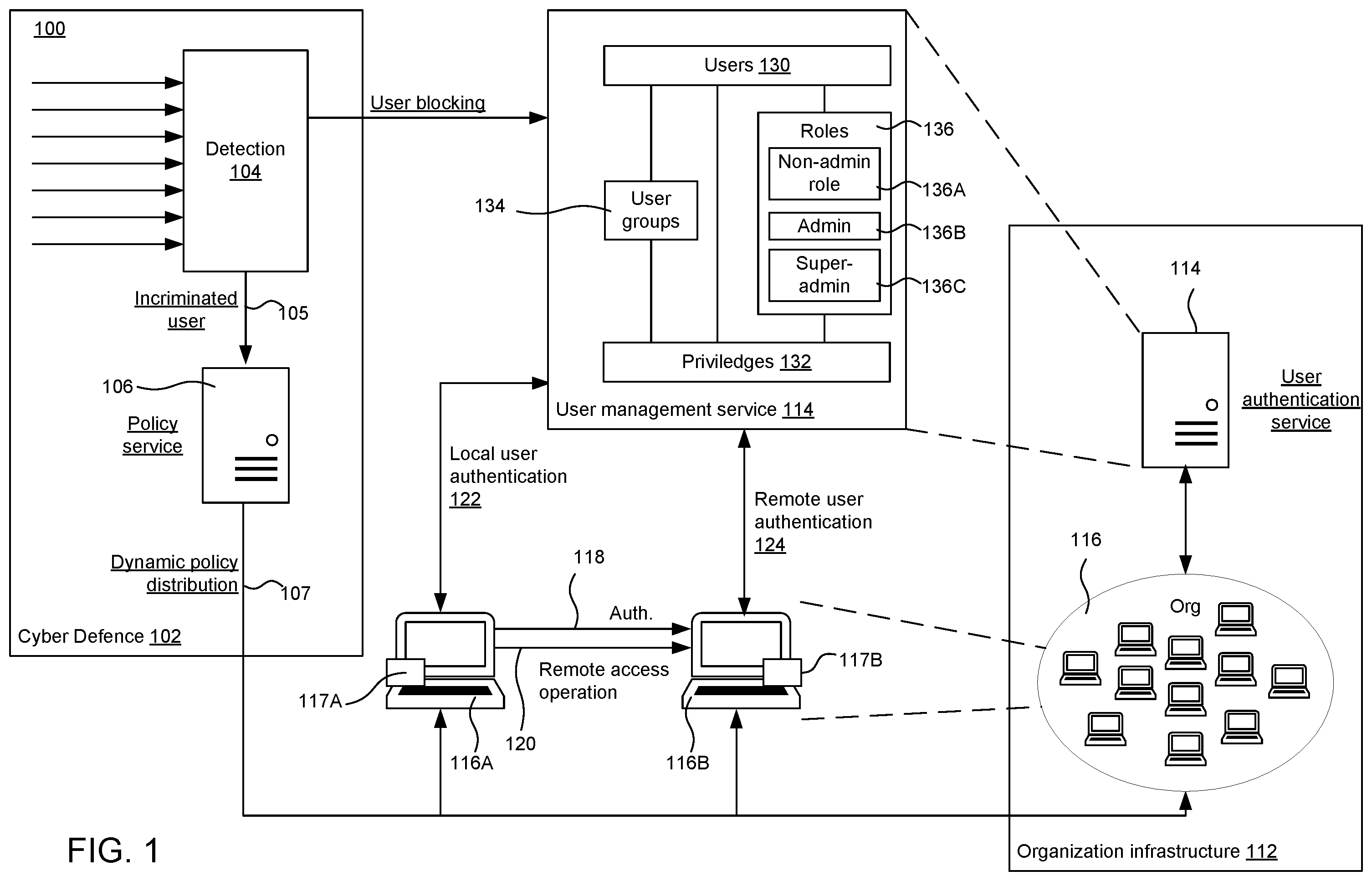 Patent US12556538 — Lateral movement firewall — Figure 1