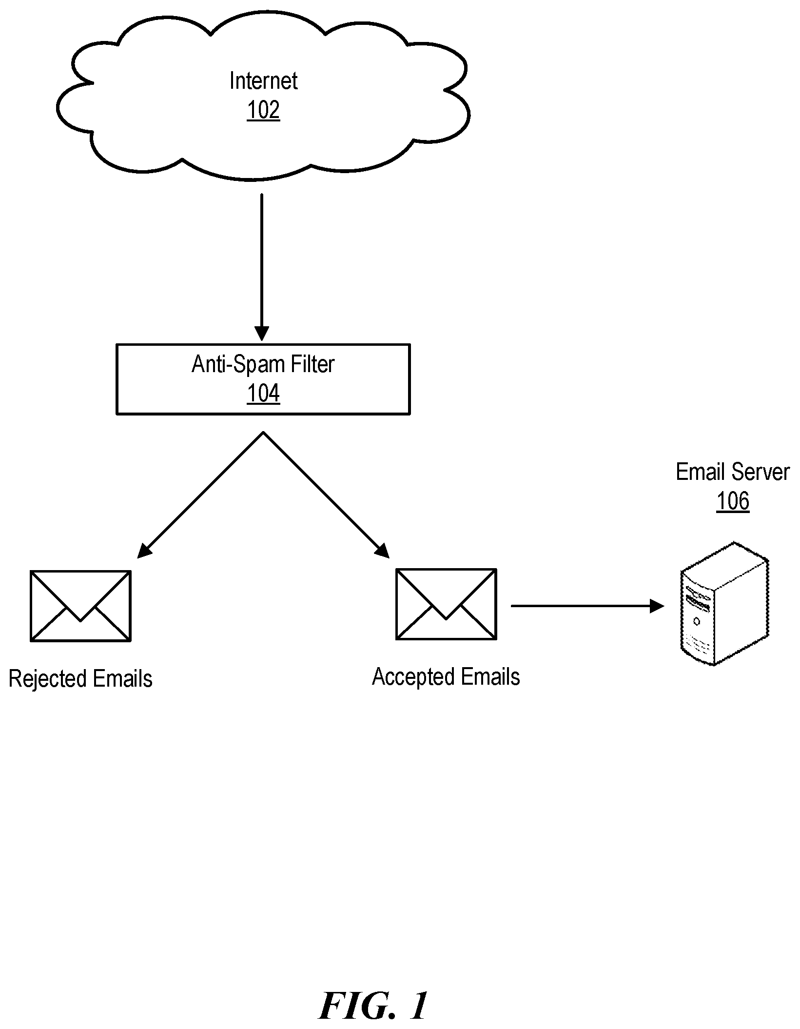 Patent US12556550 — Threat detection platforms for detecting, characterizing, and remediating email-based threats in real time — Figure 1