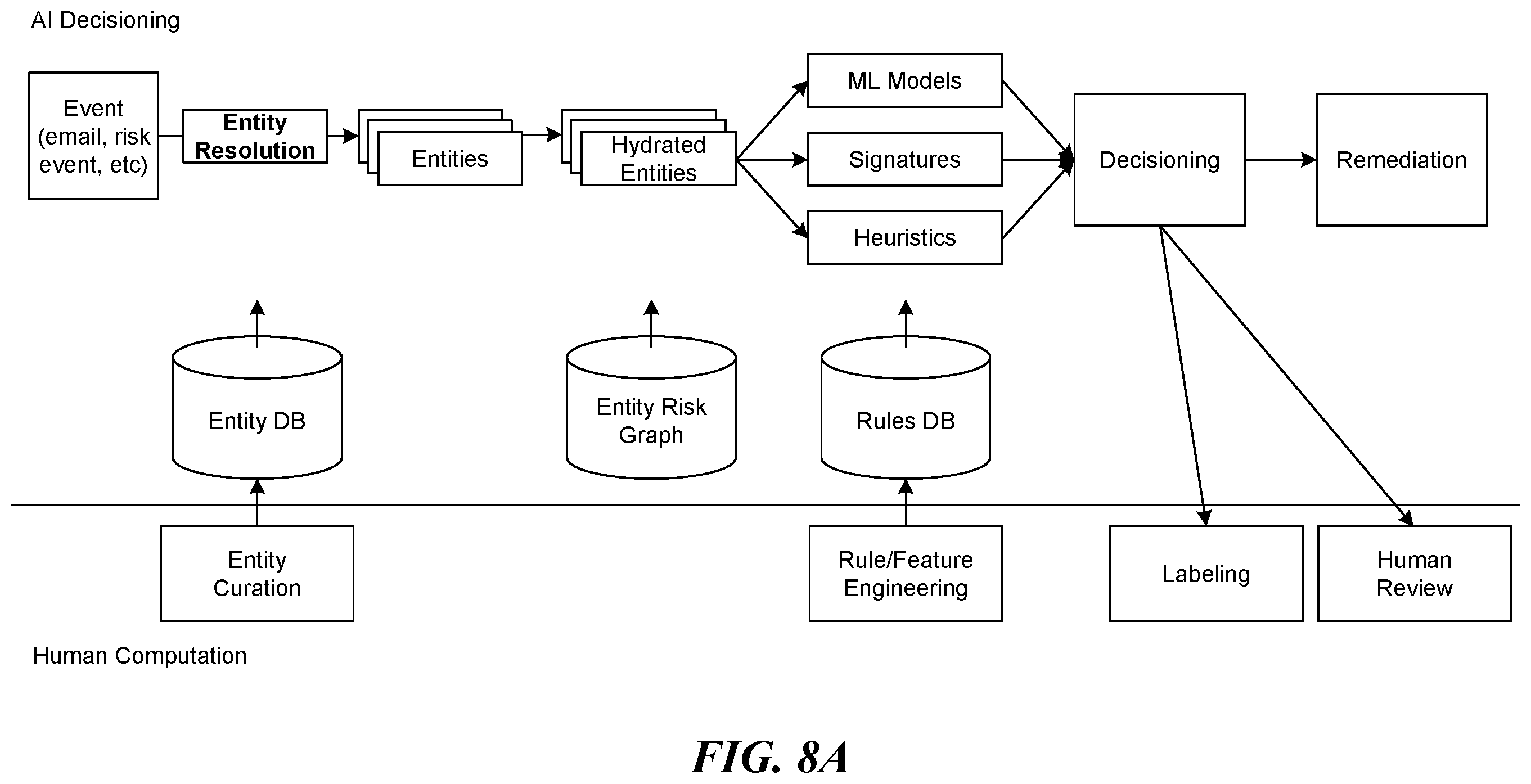 Patent US12556550 Figure 8 – Threat detection platforms for detecting, characterizing, and remediating email-based threats in real time