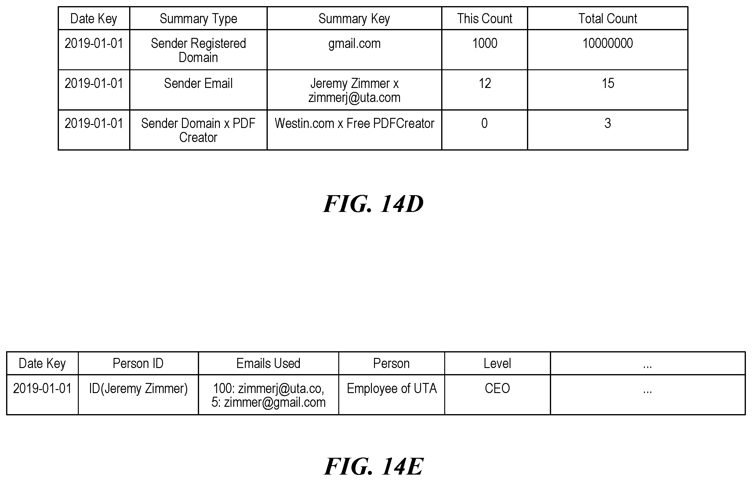 Patent US12556550 Figure 19 – Threat detection platforms for detecting, characterizing, and remediating email-based threats in real time