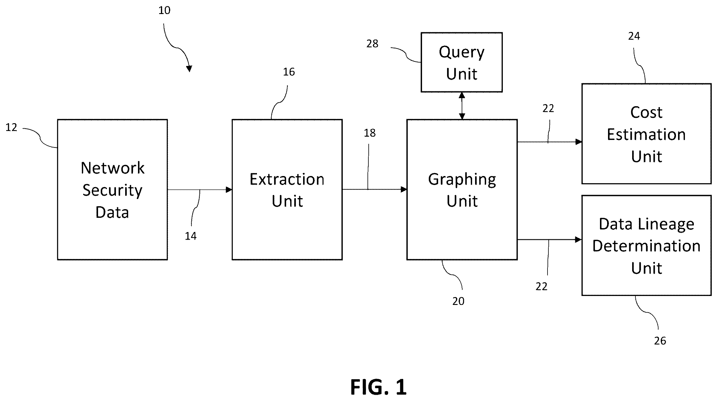 Patent US12556557 — Security event management system and associated method — Figure 1