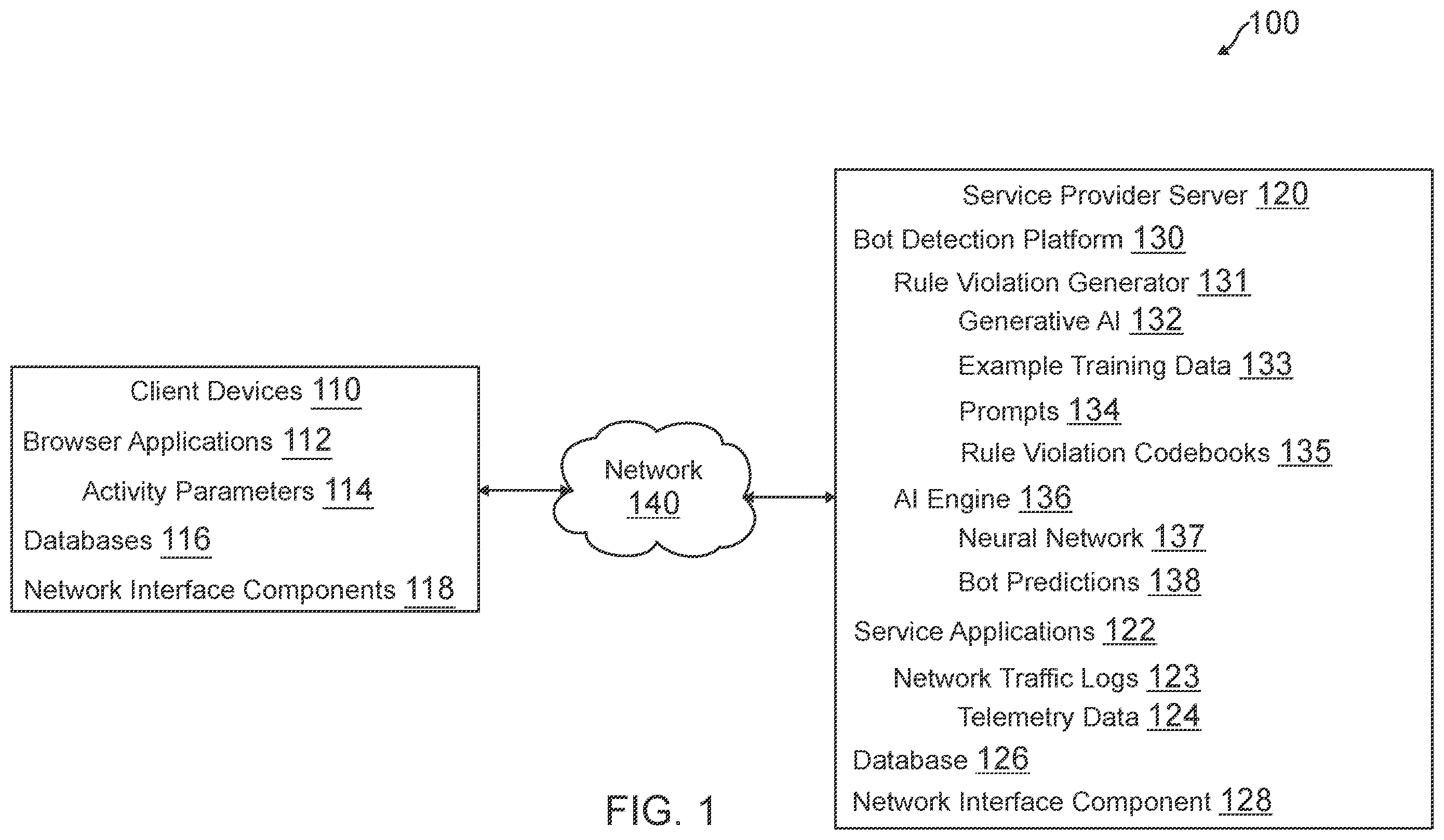 Patent US12556558 Figure 1 – Bot detection through explainable deep learning and rule violation codebooks from generative artificial intelligence