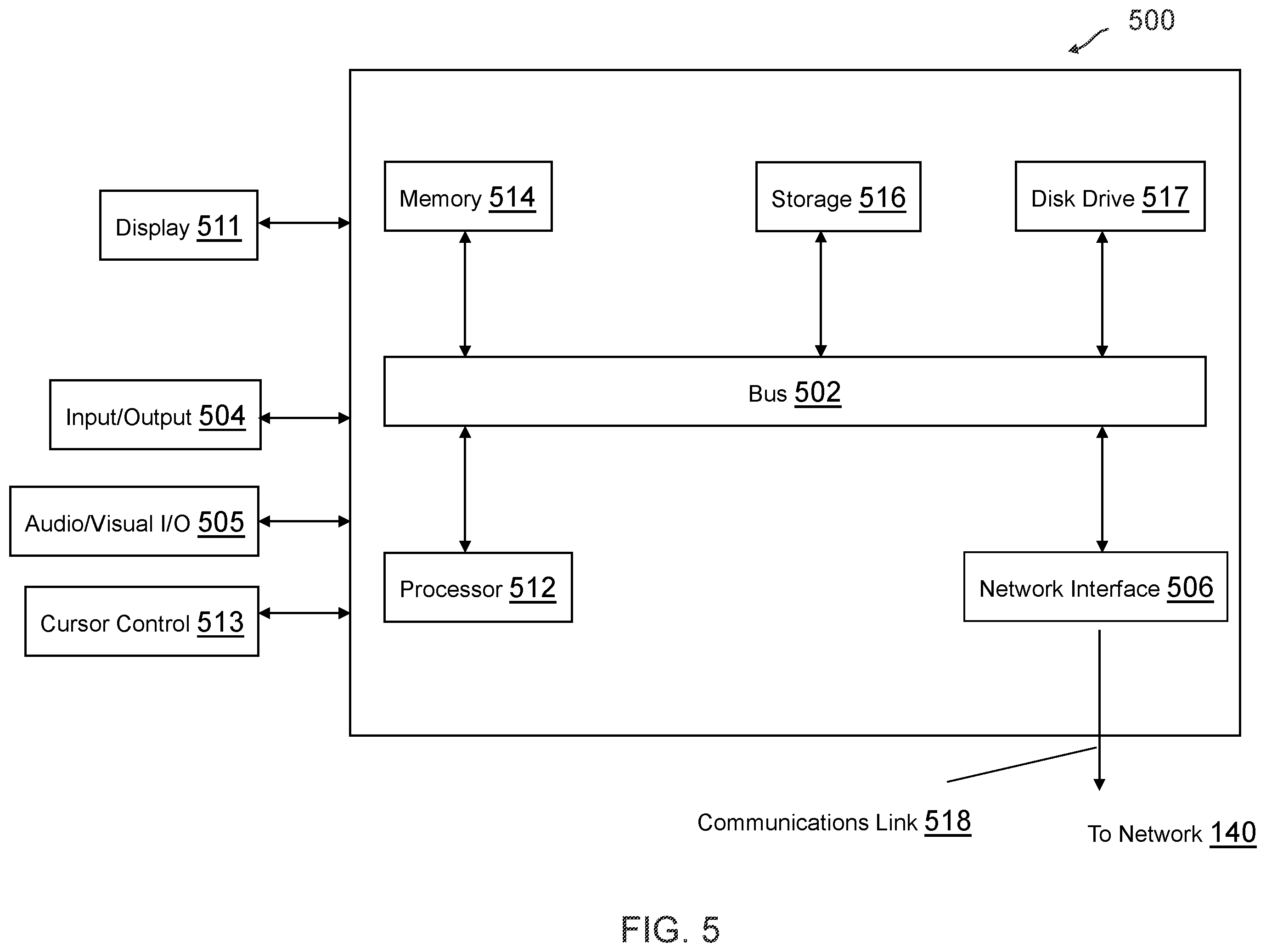 Patent US12556558 Figure 7 – Bot detection through explainable deep learning and rule violation codebooks from generative artificial intelligence
