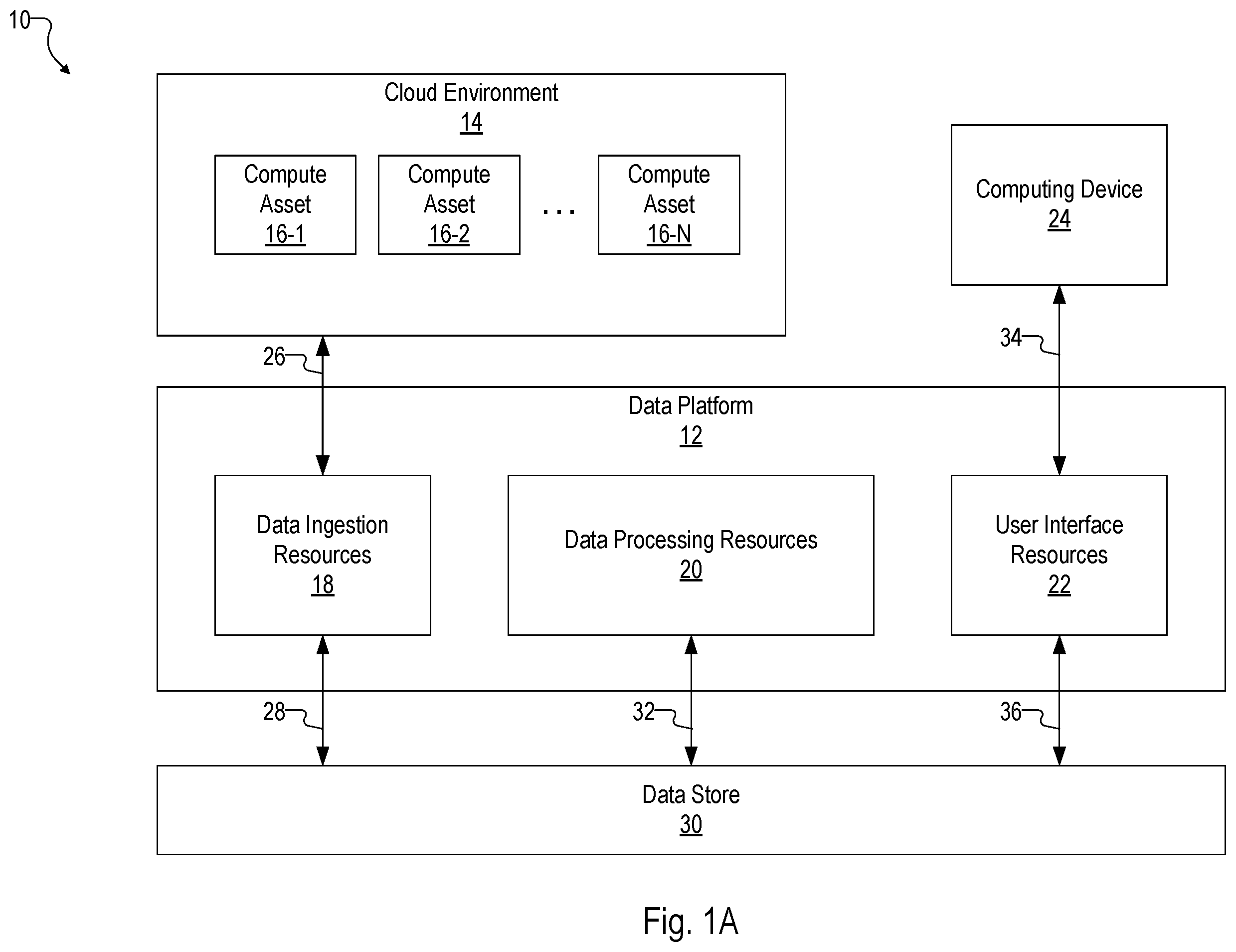 Patent US12556559 — Providing generative artificial intelligence (AI)-enabled notebook interfaces for a security framework — Figure 1
