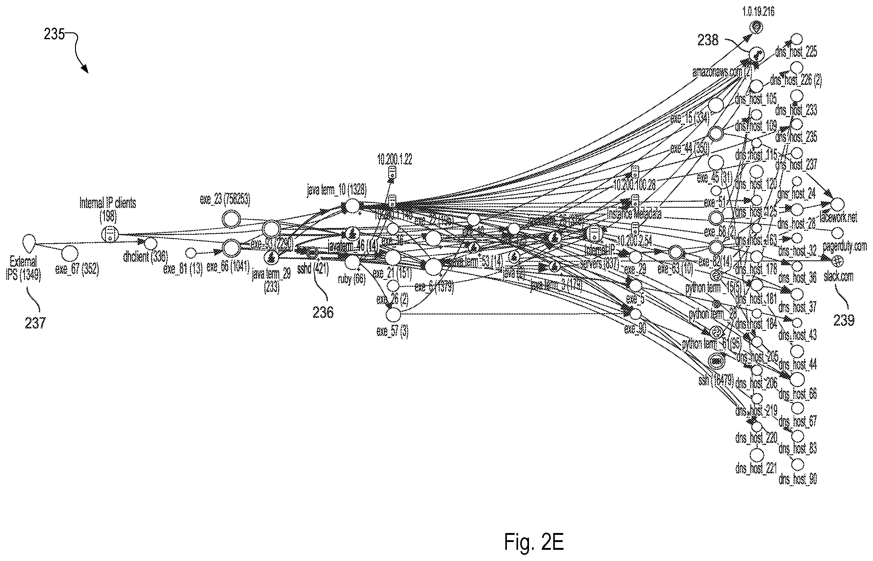 Patent US12556559 Figure 9 – Providing generative artificial intelligence (AI)-enabled notebook interfaces for a security framework