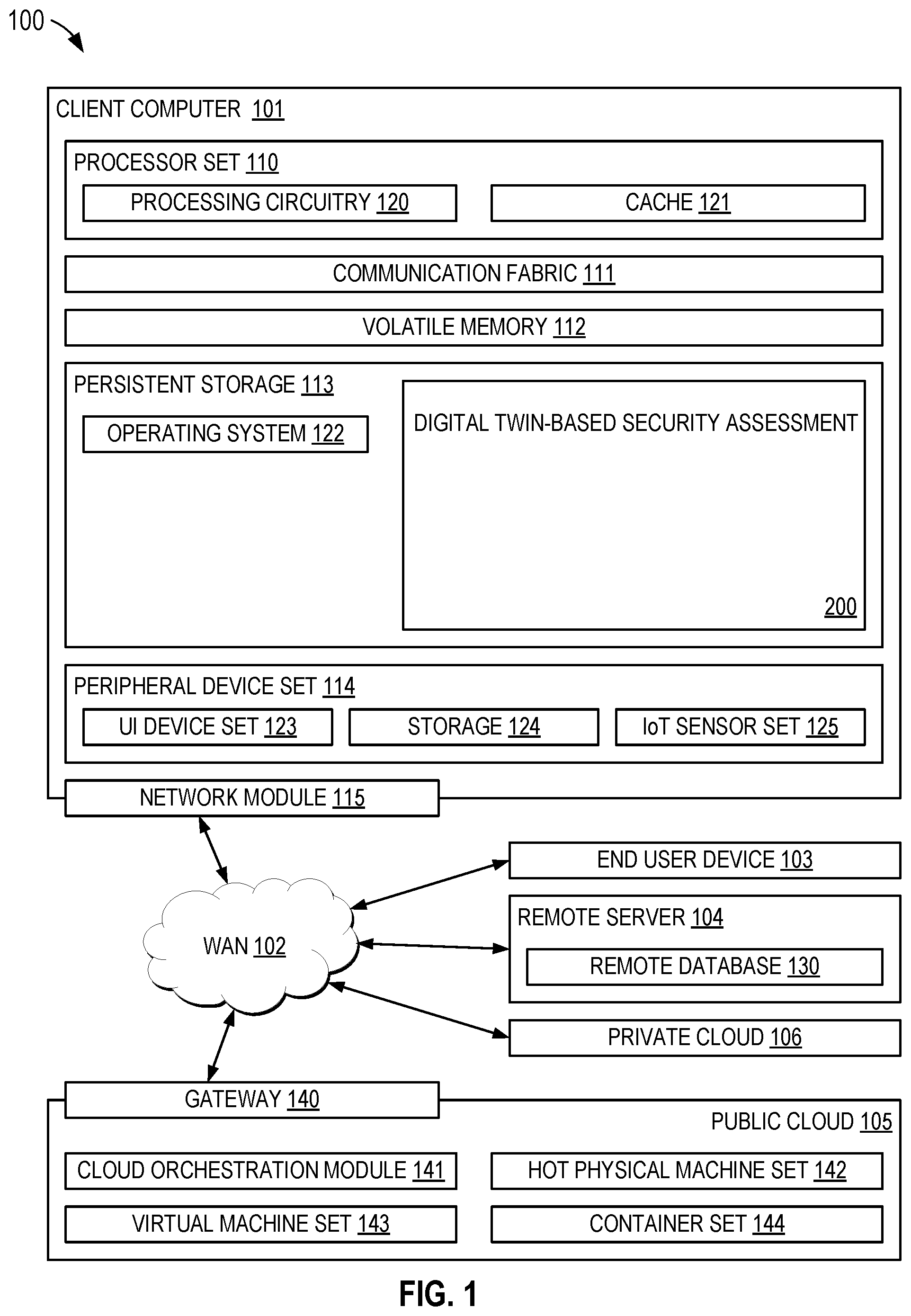 Patent US12556567 Figure 1 – Virtual reality and digital twin-based security testcase execution
