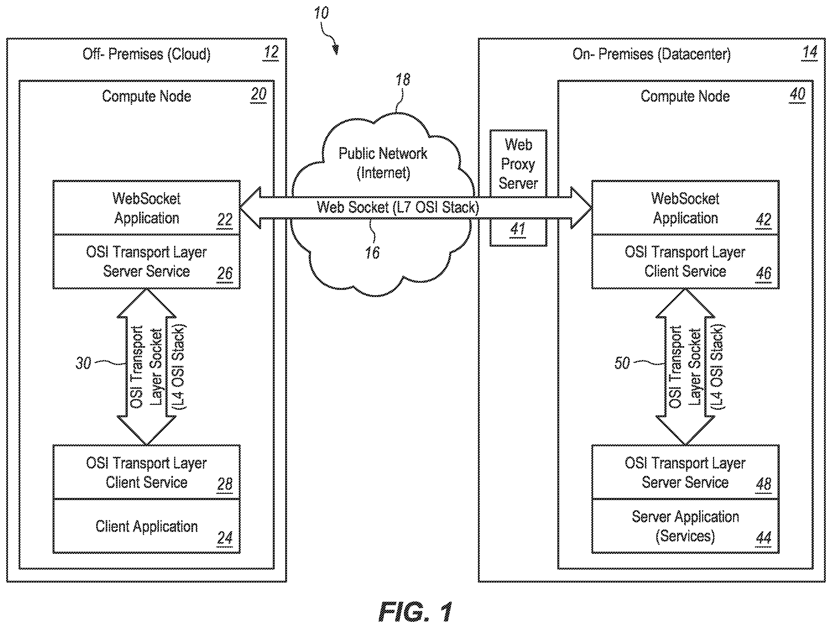 Patent US12556579 — Using a websocket connection to send messages from an off-premises node to an on-premises node — Figure 1