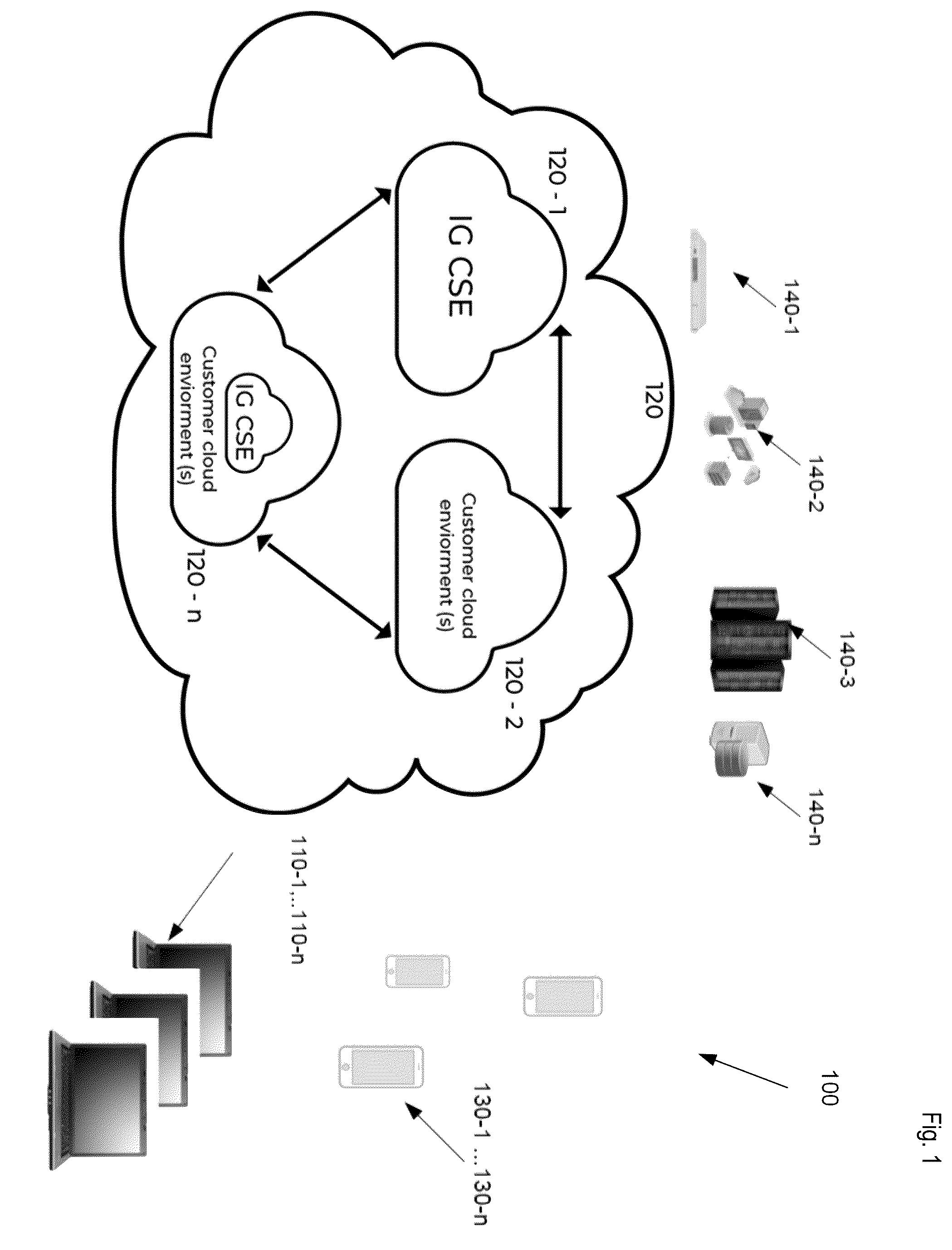 Patent US12556580 — Systems and methods of a cloud security engine (CSE) with intelligent decision making — Figure 1