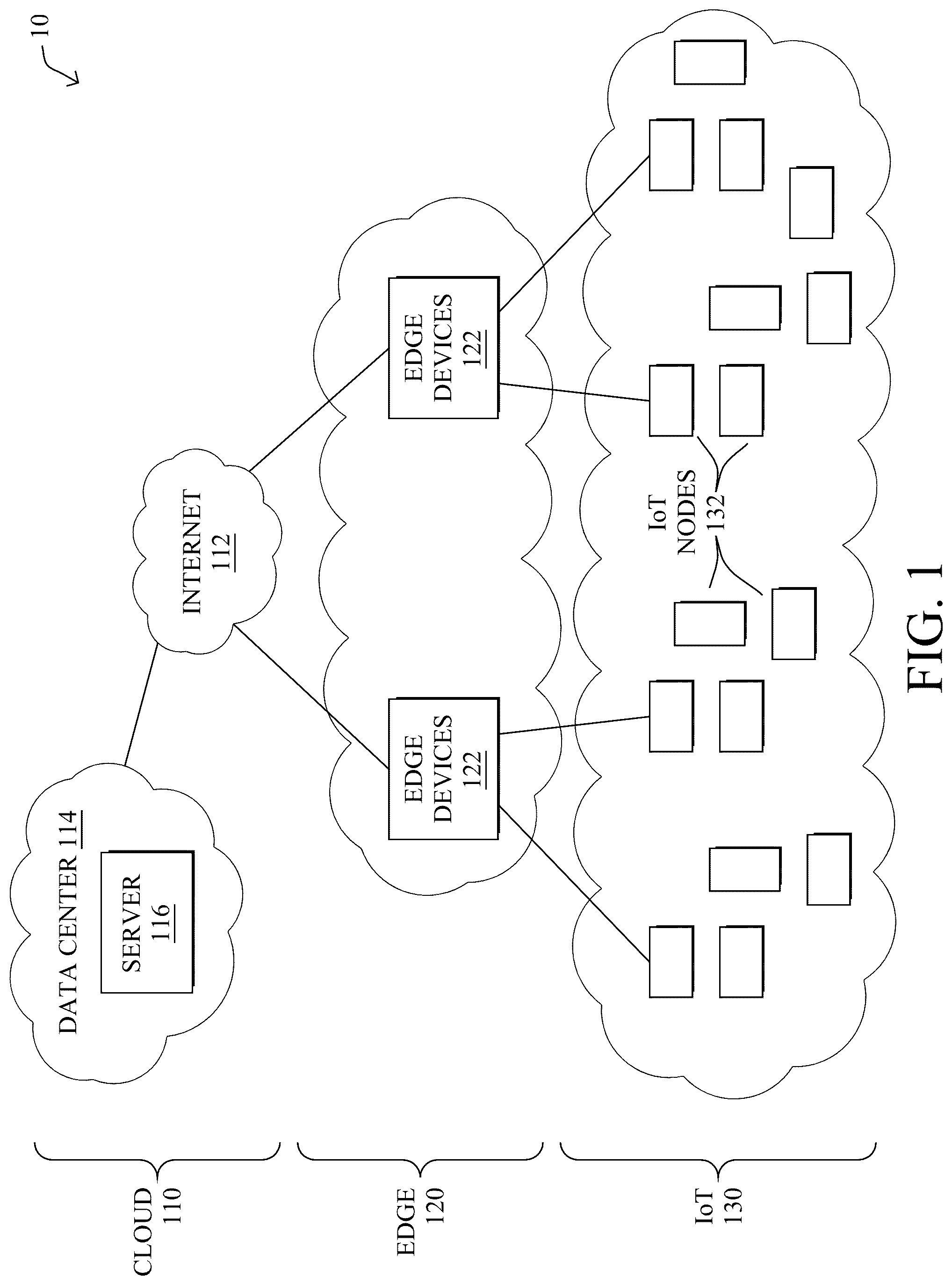 Patent US12556583 Figure 1 – Label-based data governance enforcement for decentralized systems