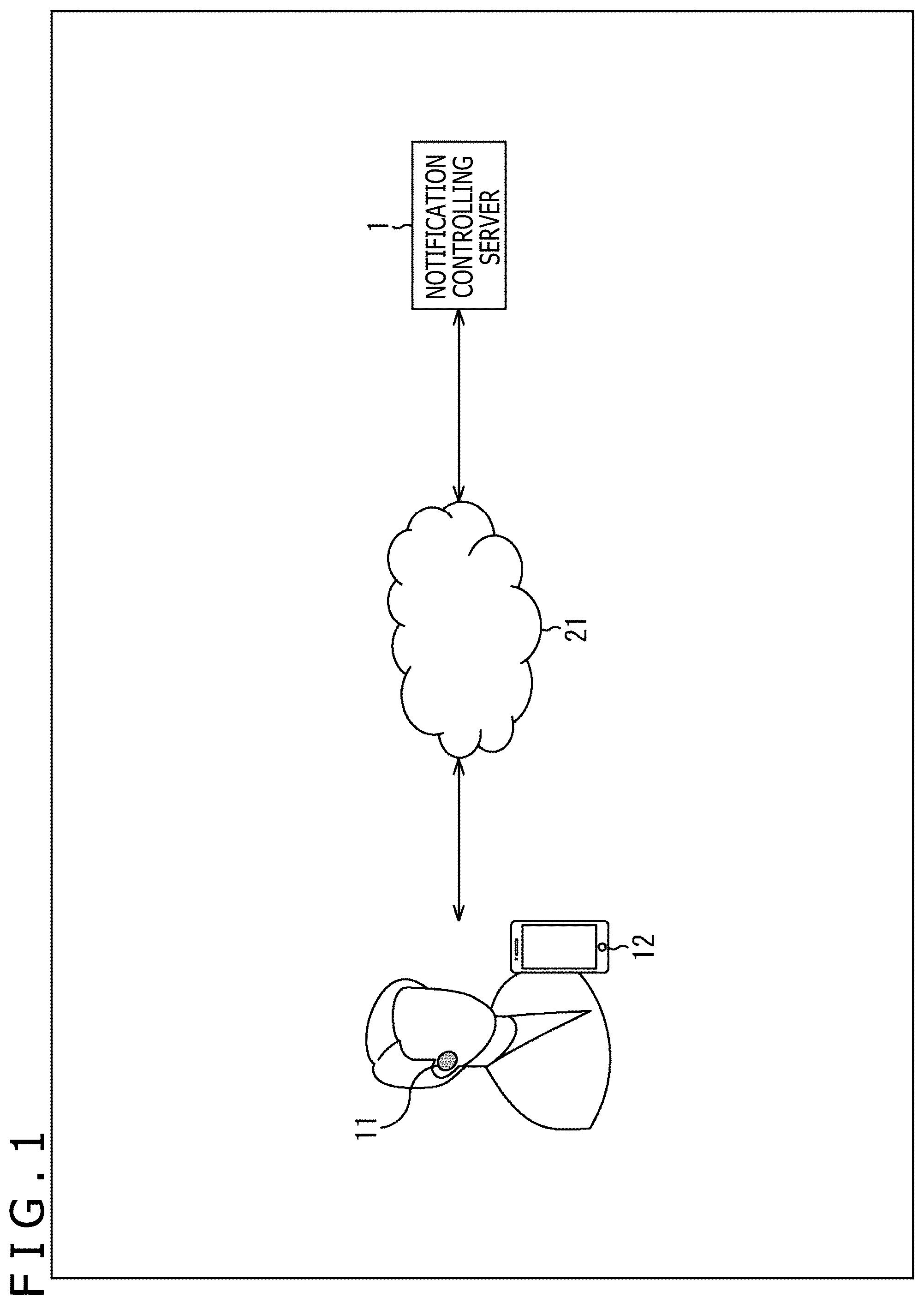 Patent US12556629 — Information processing apparatus, information processing method, outputting apparatus, outputting method, and notification system — Figure 1