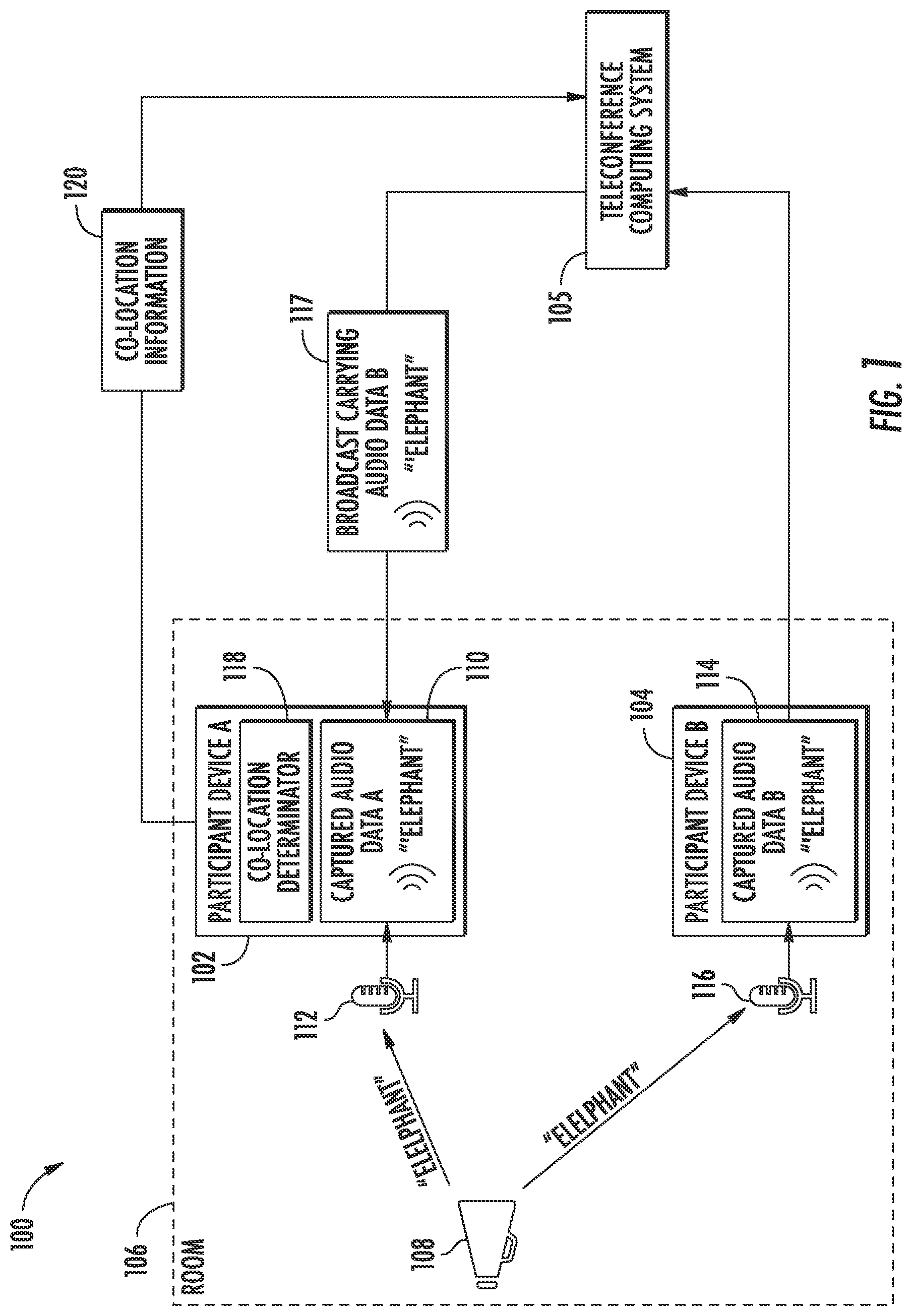 Patent US12556655 — Efficient detection of co-located participant devices in teleconferencing sessions — Figure 1