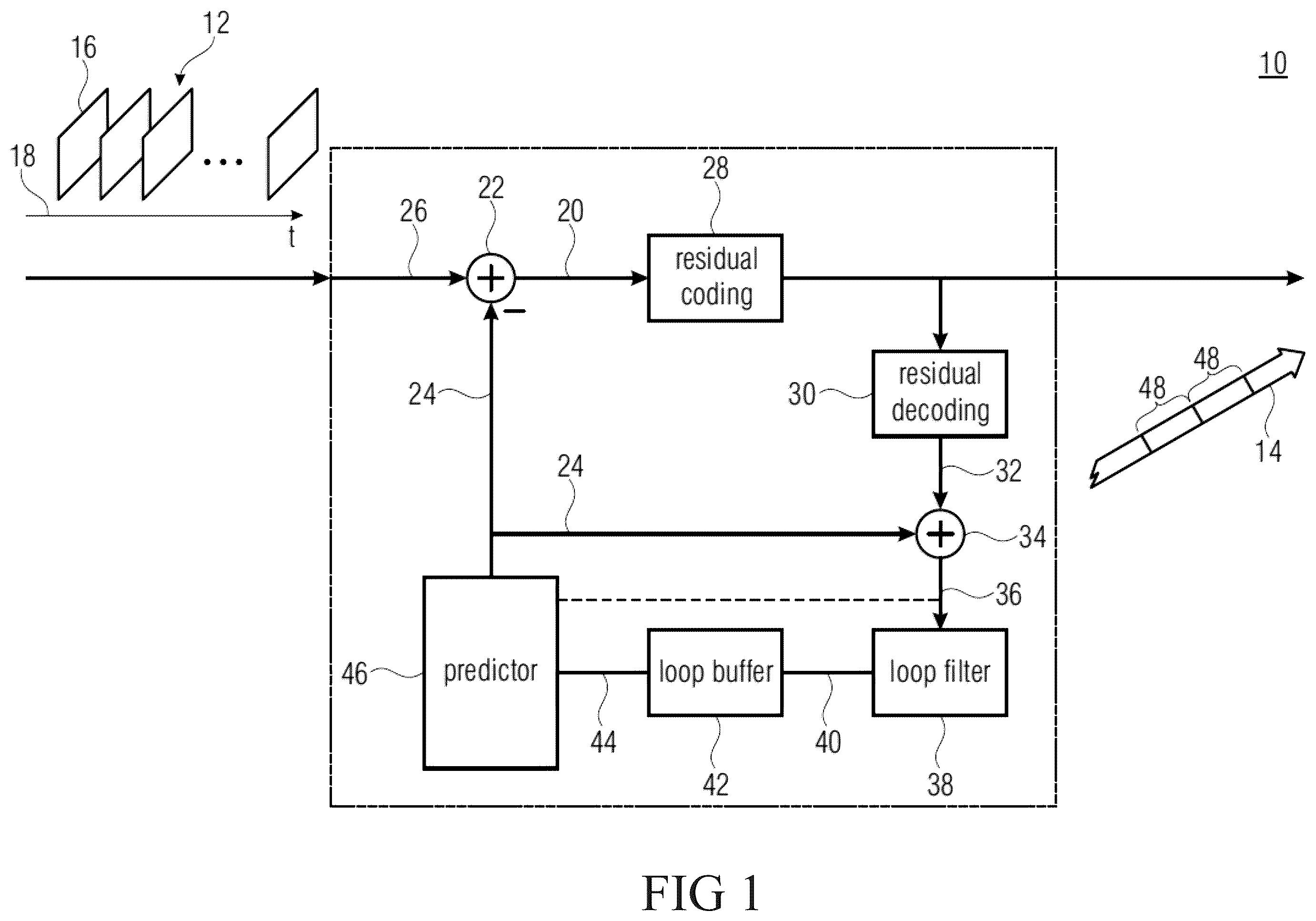 Patent US12556684 — Video coding with guided separate post-processing steps — Figure 1